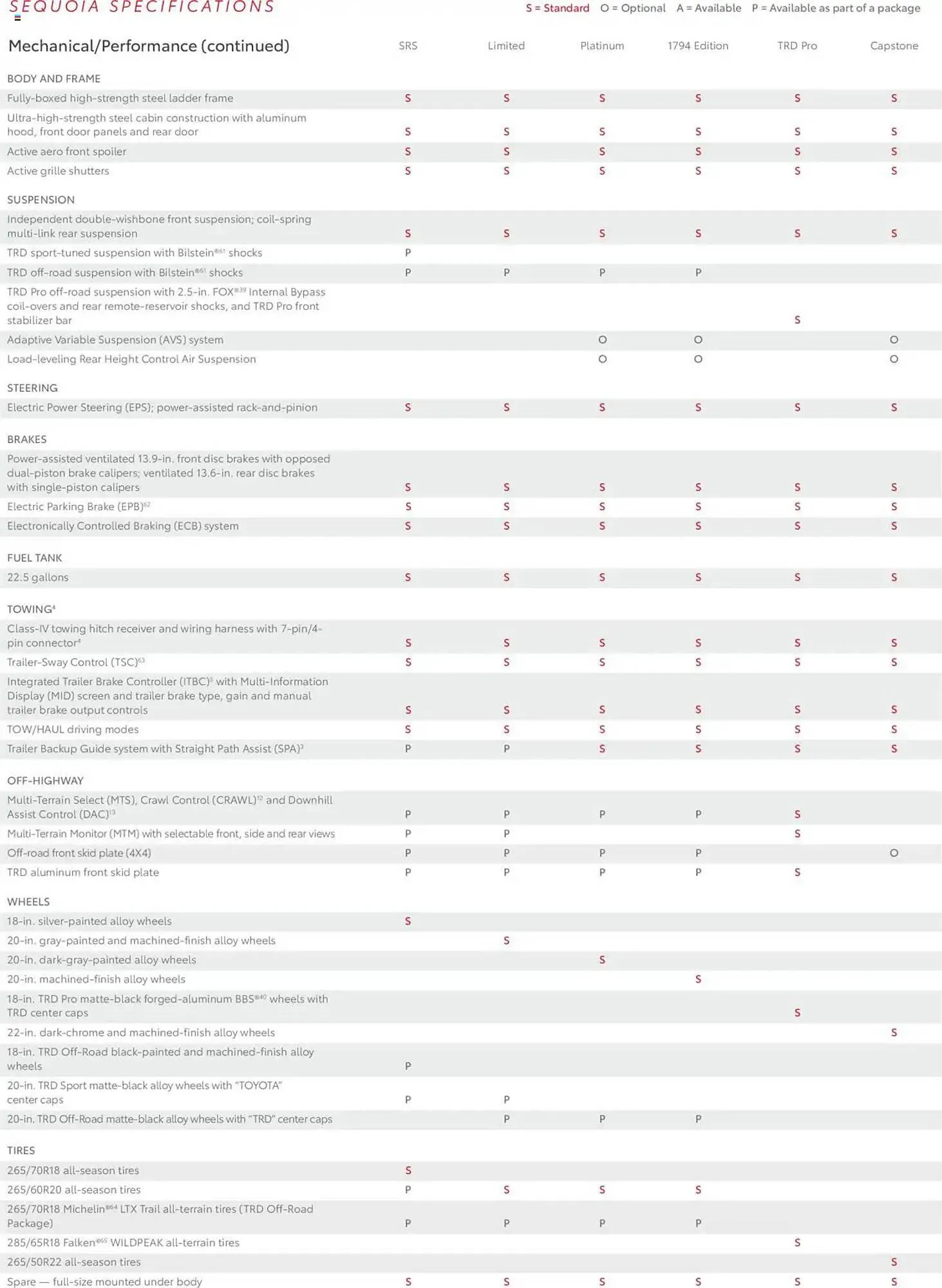 Weekly ad Toyota Weekly Ad from November 27 to December 31 2025 - Page 22