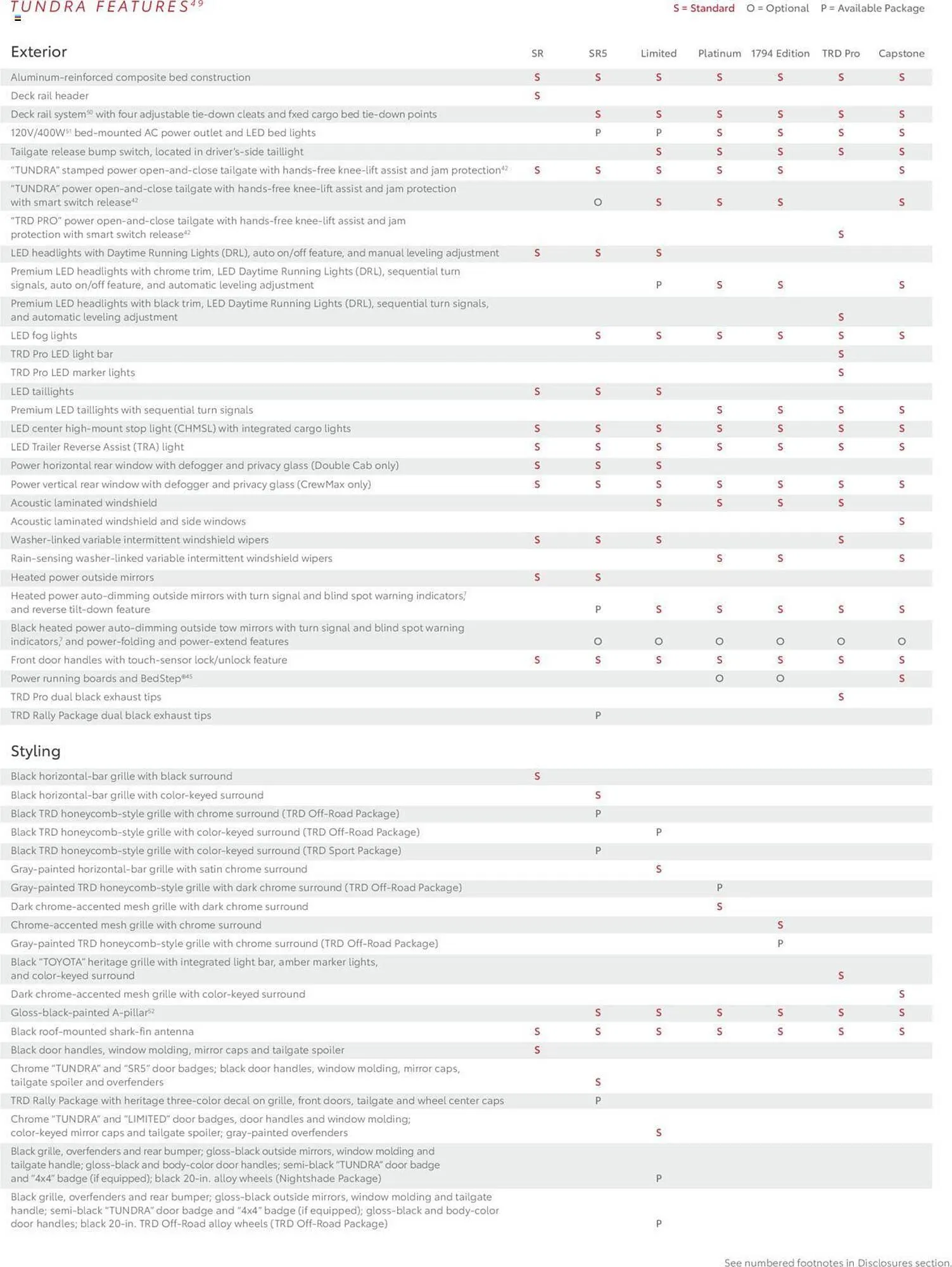 Weekly ad Toyota Weekly Ad from September 10 to November 30 2025 - Page 20