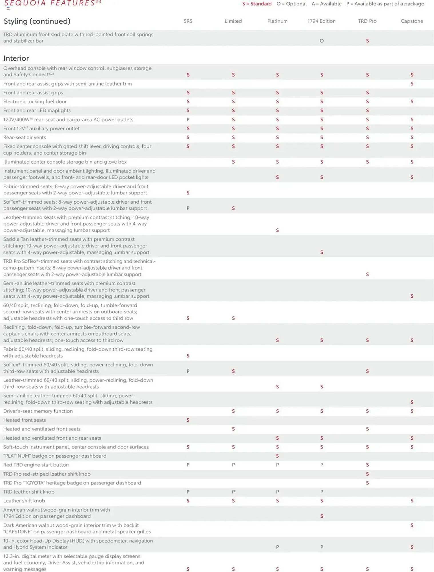 Weekly ad Toyota Weekly Ad from November 27 to December 31 2025 - Page 19