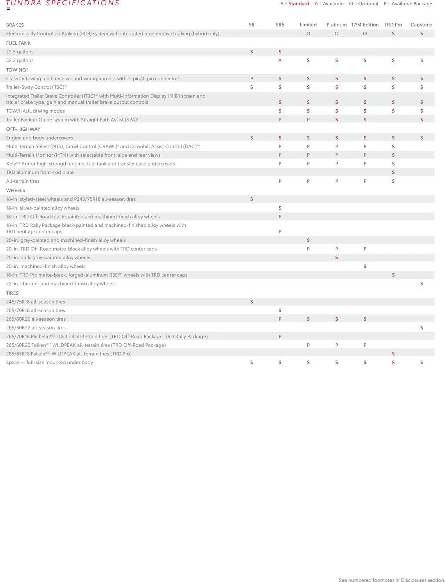 Weekly ad Toyota Weekly Ad from September 10 to November 30 2025 - Page 24