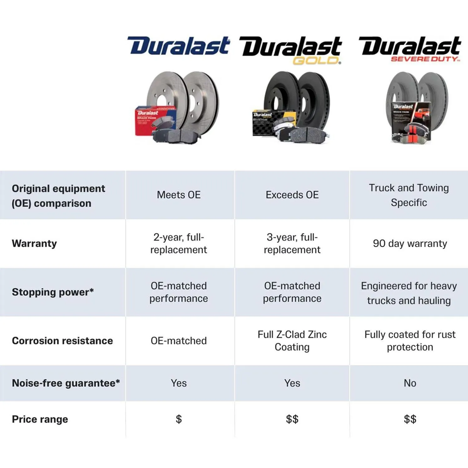 Duralast Disc Brake Rotor 73006DL