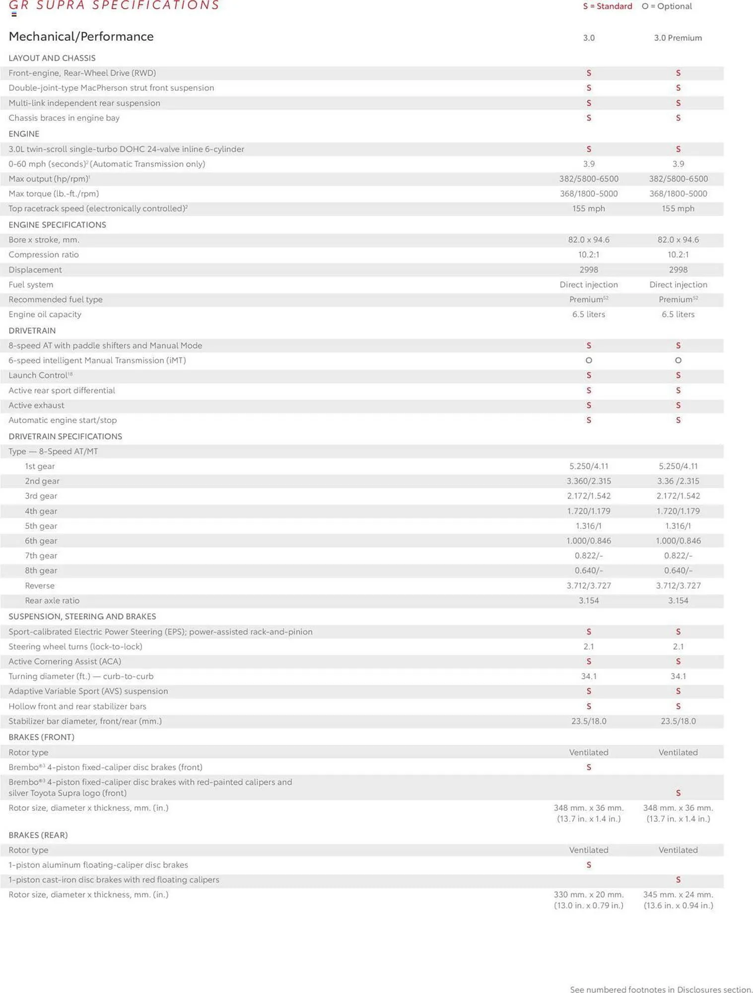 Catálogo de Toyota Weekly Ad 9 de octubre al 17 de octubre 2024 - Página 14