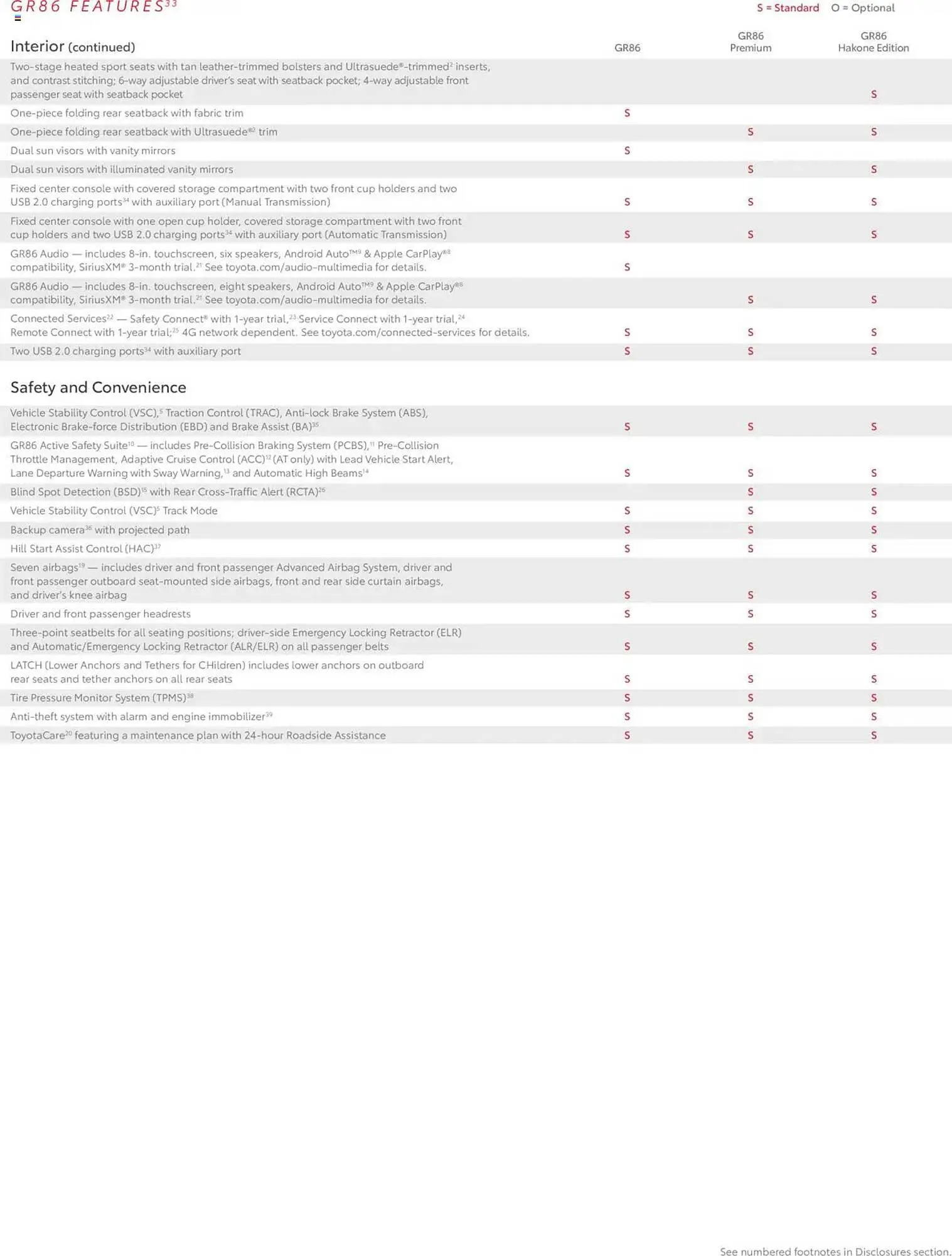 Weekly ad Toyota Weekly Ad from January 1 to December 31 2025 - Page 14