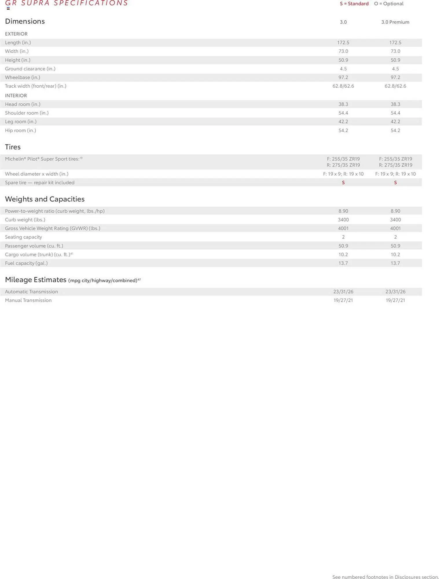 Catálogo de Toyota Weekly Ad 9 de octubre al 17 de octubre 2024 - Página 15