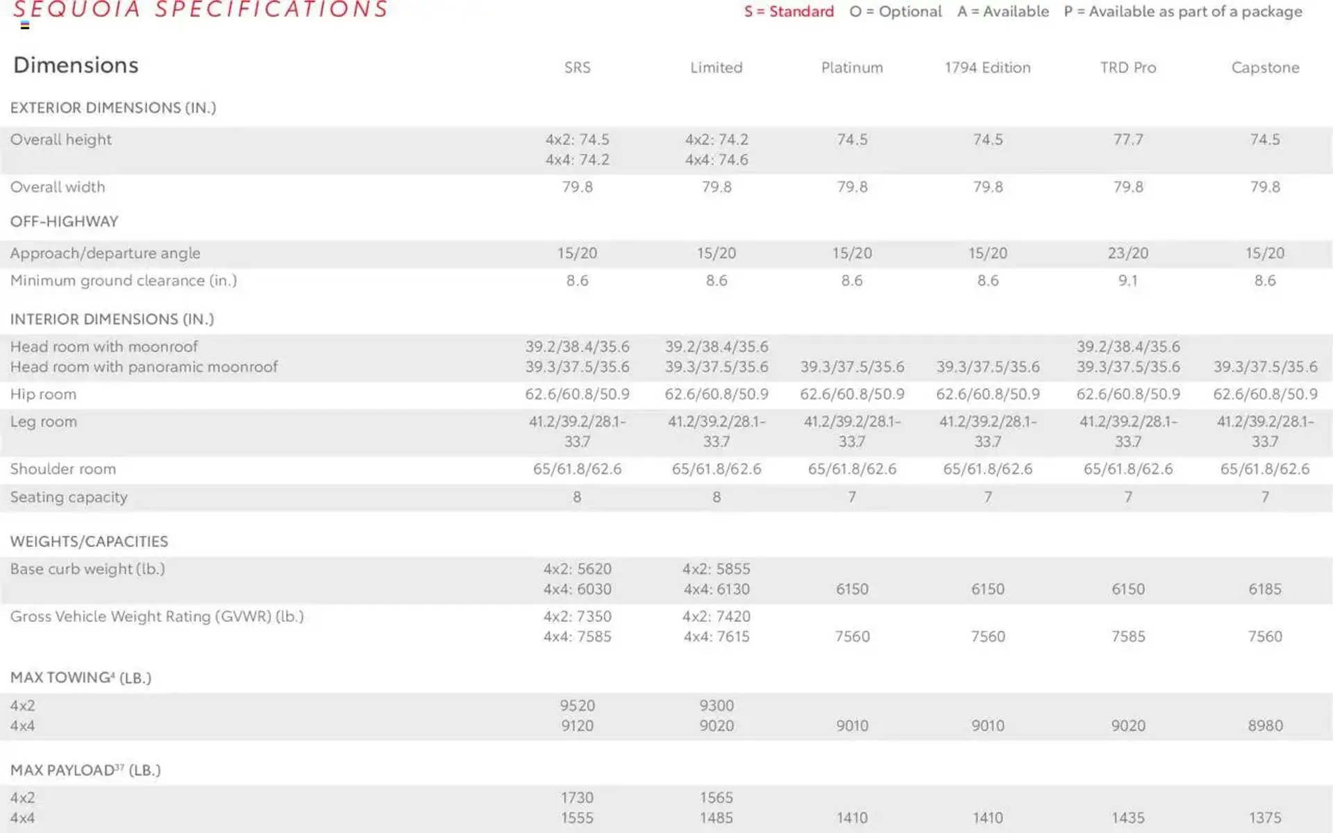 Weekly ad Toyota Weekly Ad from November 27 to December 31 2025 - Page 23