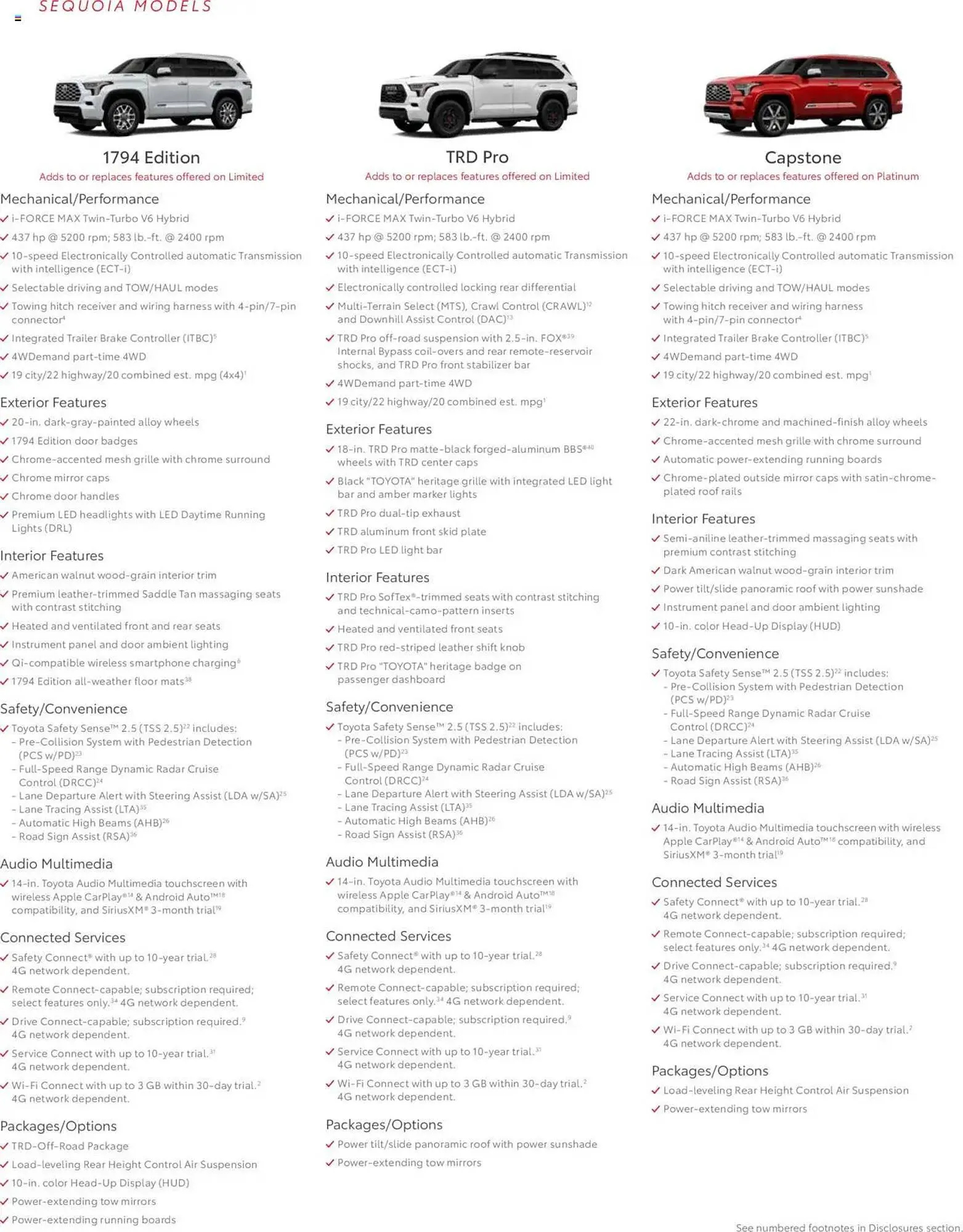 Weekly ad Toyota Weekly Ad from November 27 to December 31 2025 - Page 14