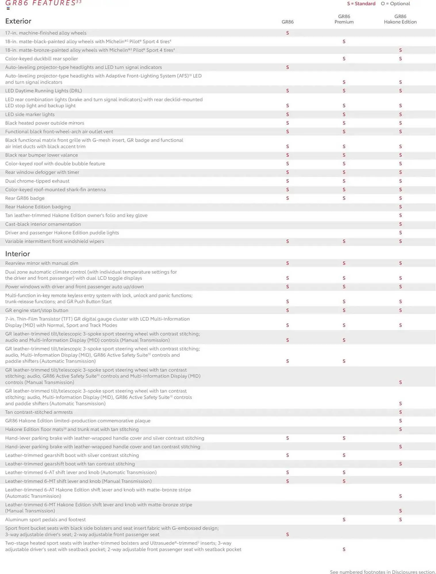 Weekly ad Toyota Weekly Ad from January 1 to December 31 2025 - Page 13