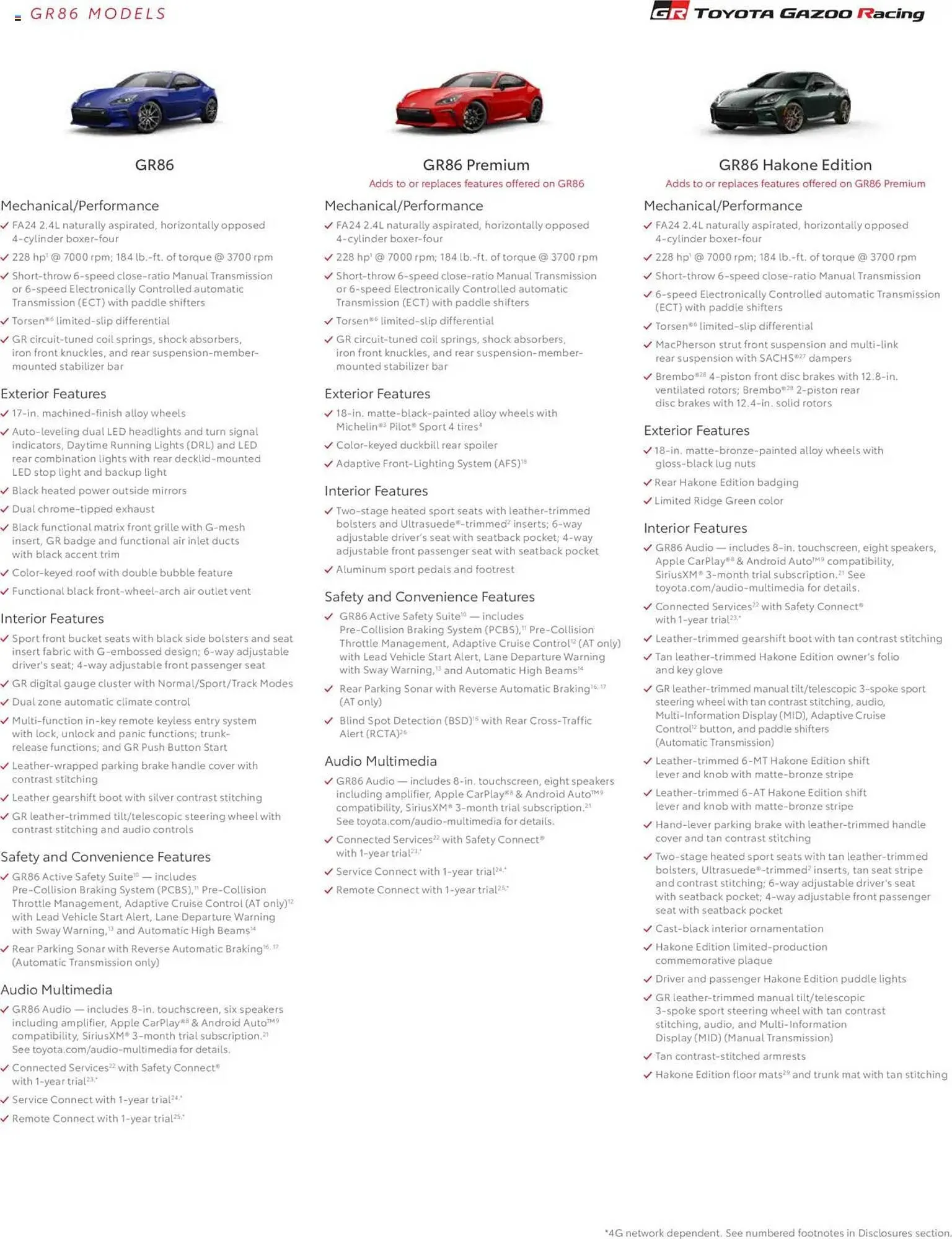 Weekly ad Toyota Weekly Ad from January 1 to December 31 2025 - Page 10