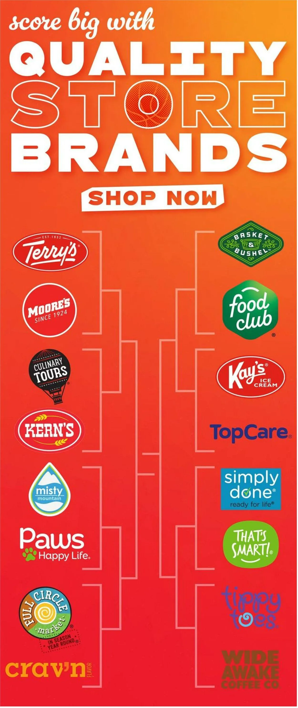 Catálogo de Food City Current weekly ad 26 de marzo al 1 de abril 2025 - Página 3