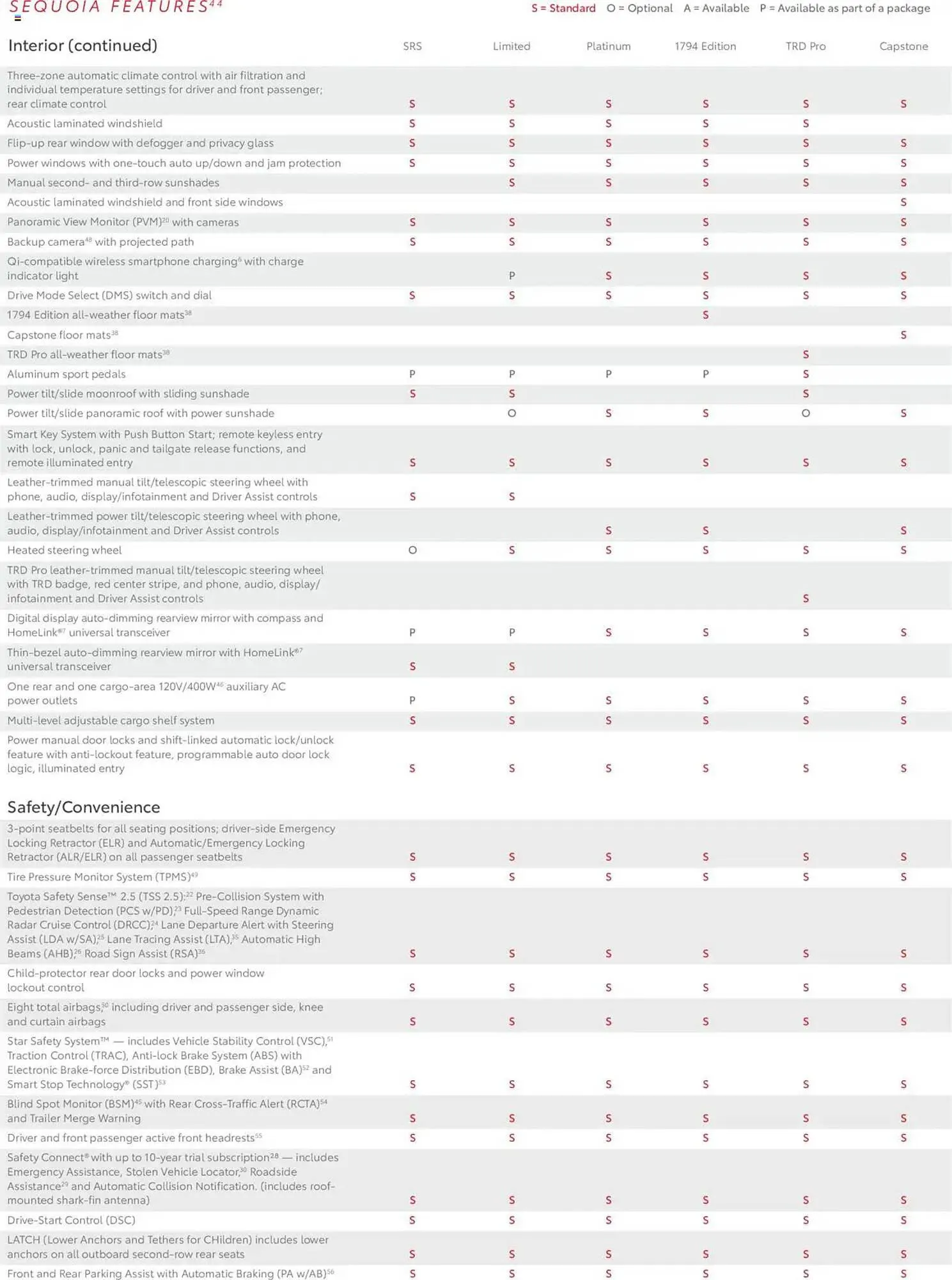 Weekly ad Toyota Weekly Ad from November 27 to December 31 2025 - Page 20