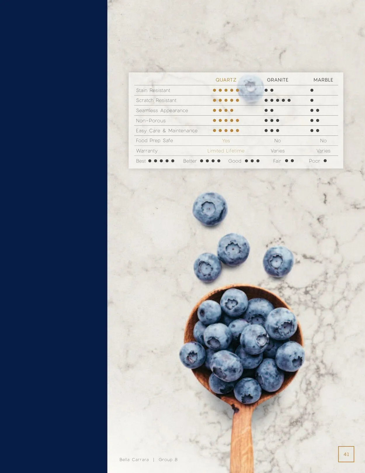 Catálogo de Menards Current weekly ad 1 de enero al 31 de diciembre 2025 - Página 41