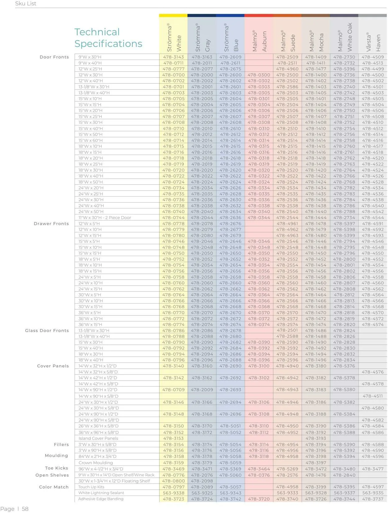 Catálogo de Menards Current weekly ad 1 de marzo al 31 de diciembre 2025 - Página 58