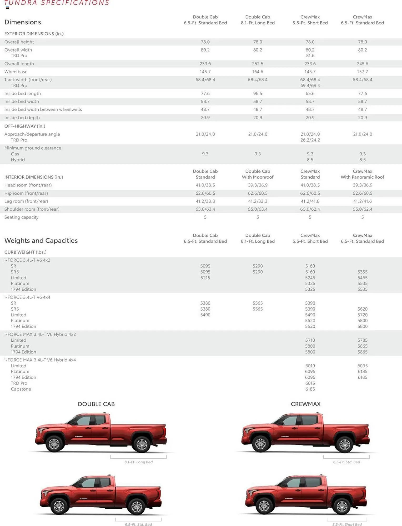 Weekly ad Toyota Weekly Ad from September 10 to November 30 2025 - Page 25