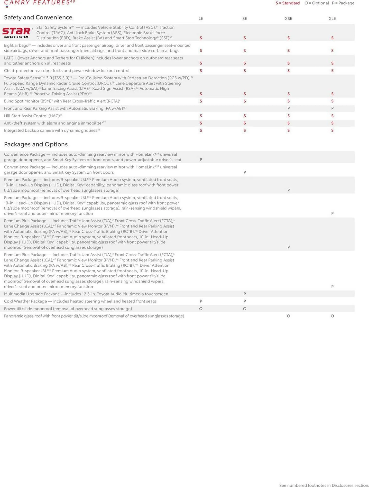 Weekly ad Toyota Weekly Ad from August 1 to December 31 2025 - Page 18