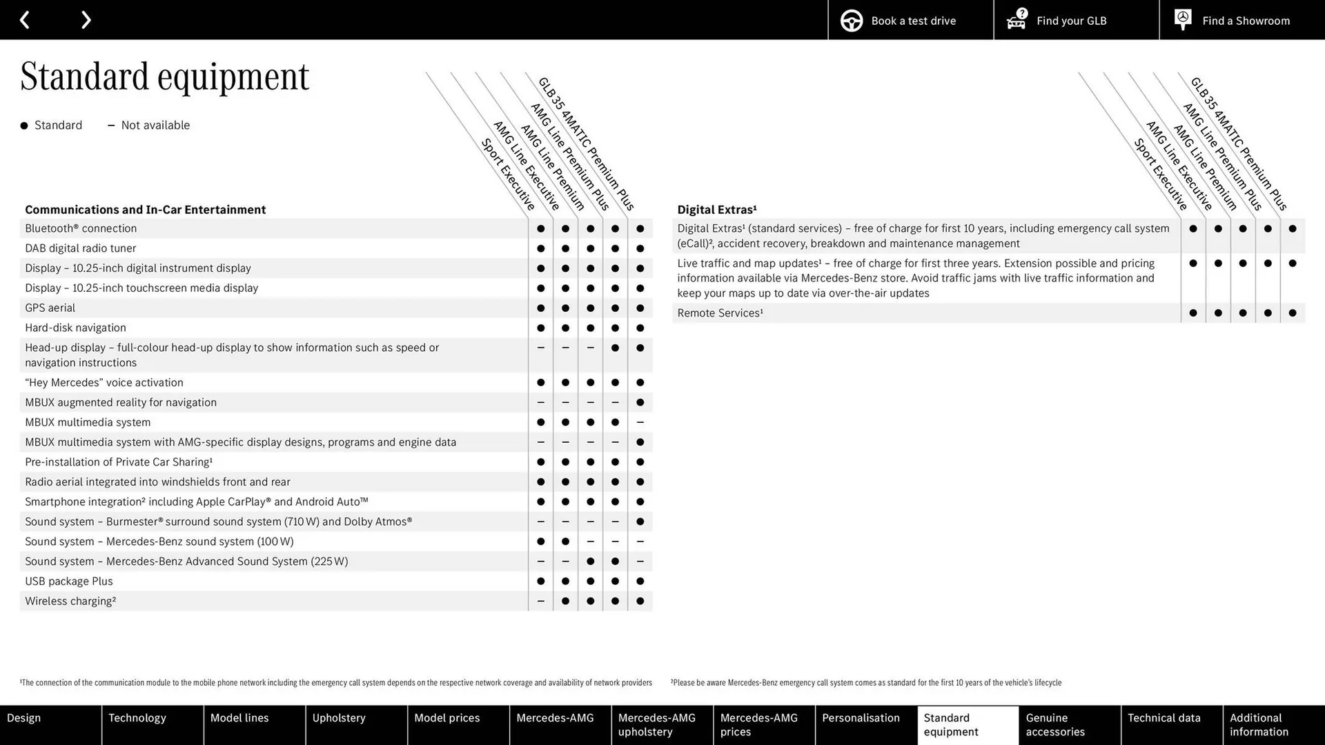 Mercedes-Benz leaflet from 10 September to 10 September 2025 - Catalogue Page 35