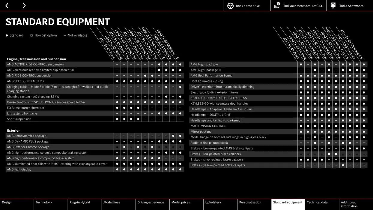 Mercedes-AMG SL from 24 August to 24 August 2025 - Catalogue Page 60