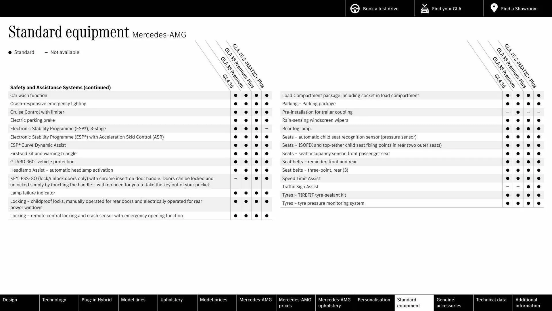 Mercedes-Benz leaflet from 16 March to 16 March 2024 - Catalogue Page 51