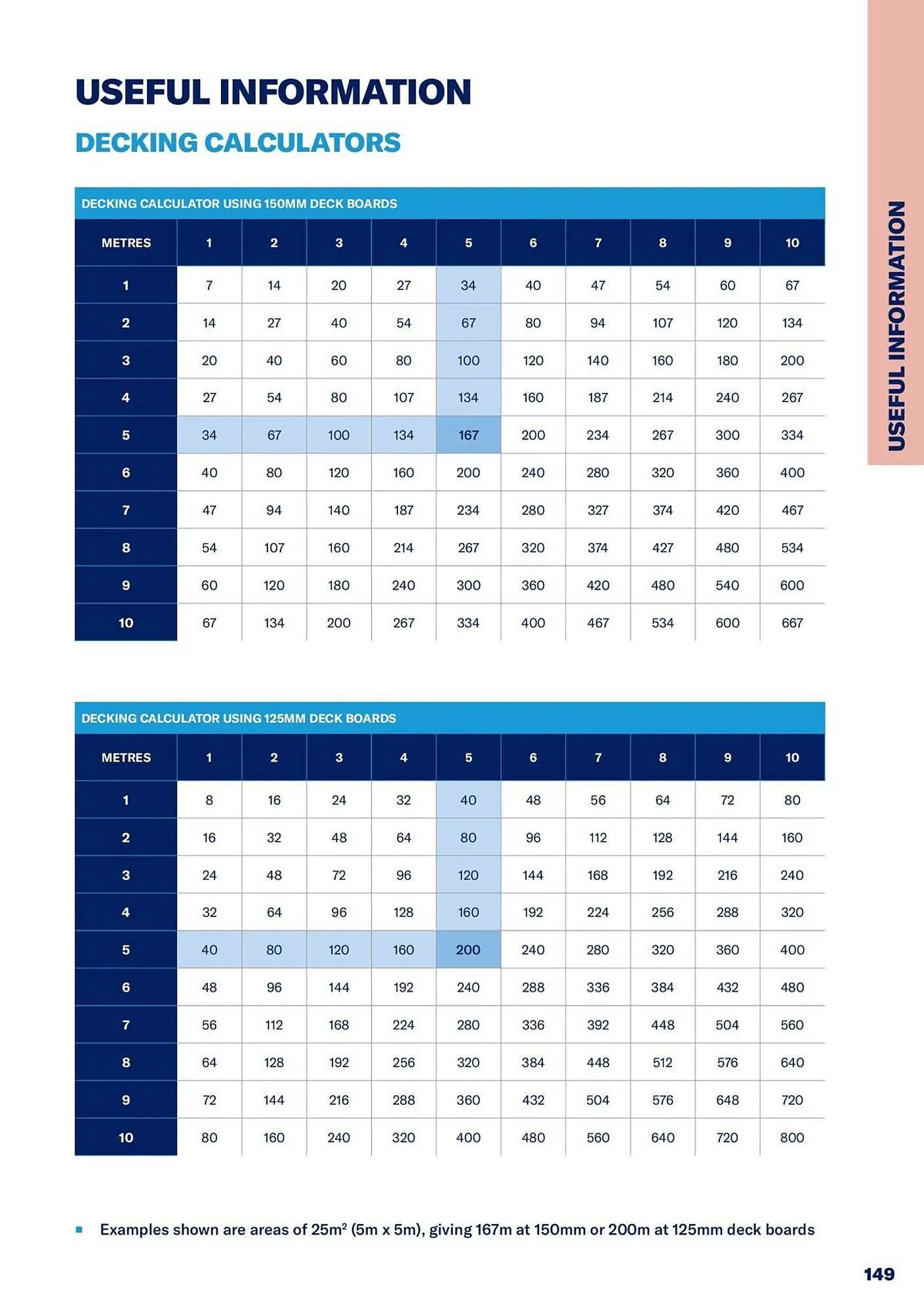 Jewson catalogue from 1 January to 31 December 2027 - Catalogue Page 149