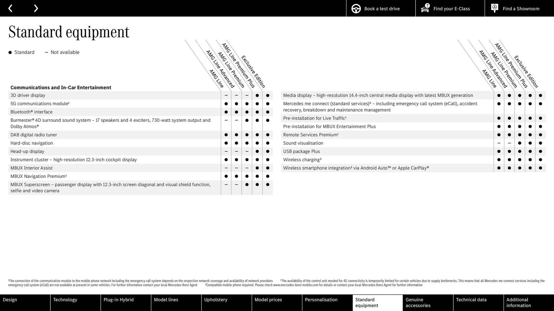 Mercedes-Benz leaflet from 25 March to 30 September 2025 - Catalogue Page 40
