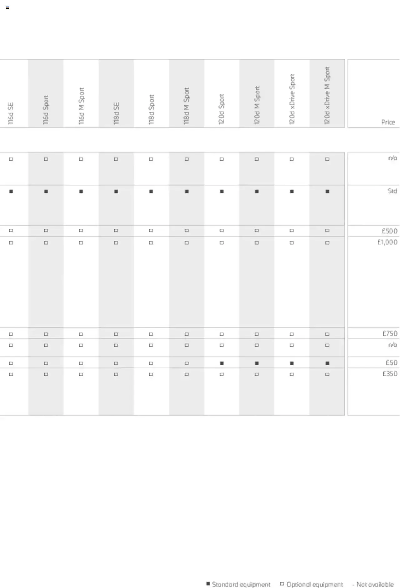 BMW - 1 Series Brochure from 1 January to 31 December 2023 - Catalogue Page 58
