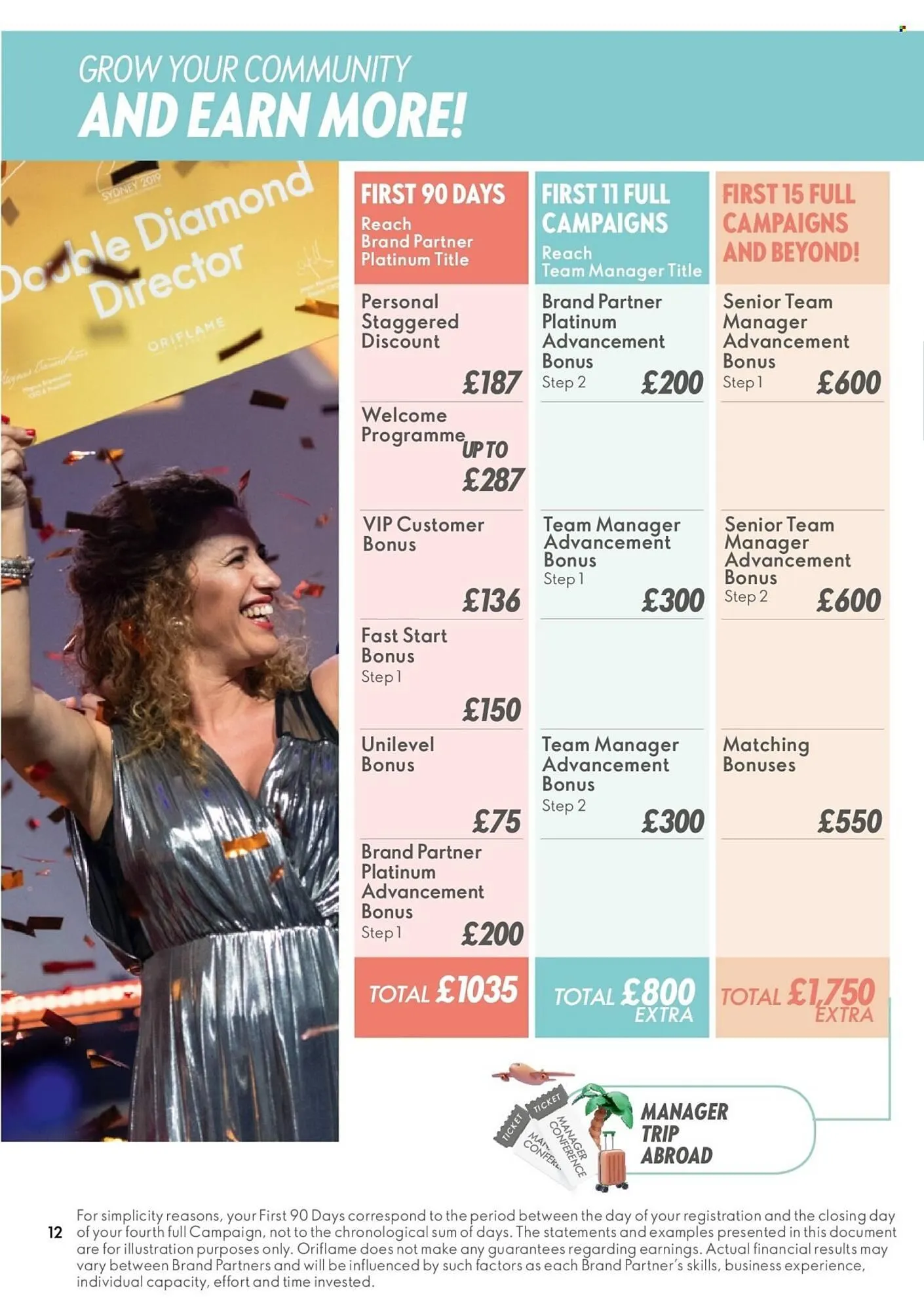 Oriflame catalogue from 15 April to 22 April 2026 - Catalogue Page 12