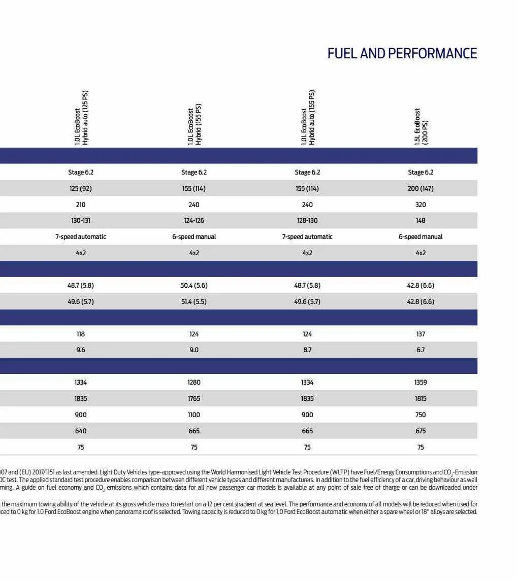 Ford Weekly Offers from 12 January to 29 February 2024 - Catalogue Page 61