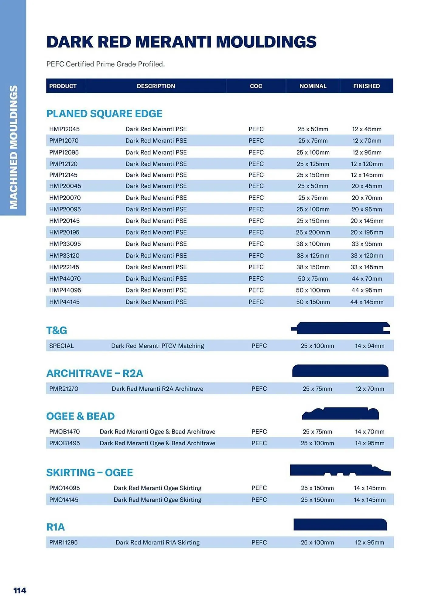 Jewson catalogue from 1 January to 31 December 2027 - Catalogue Page 114