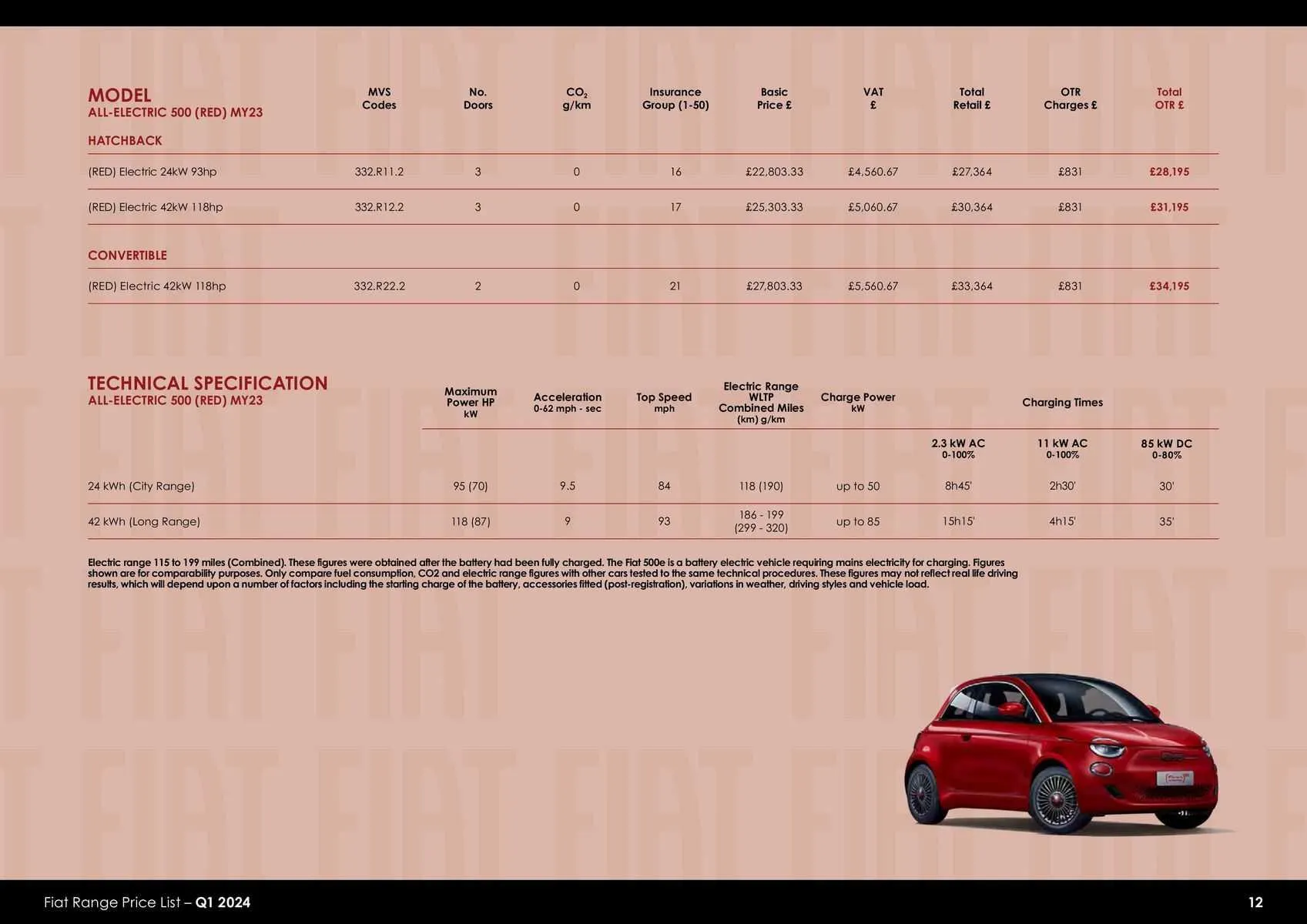 Fiat Weekly Offers from 23 January to 31 December 2024 - Catalogue Page 9