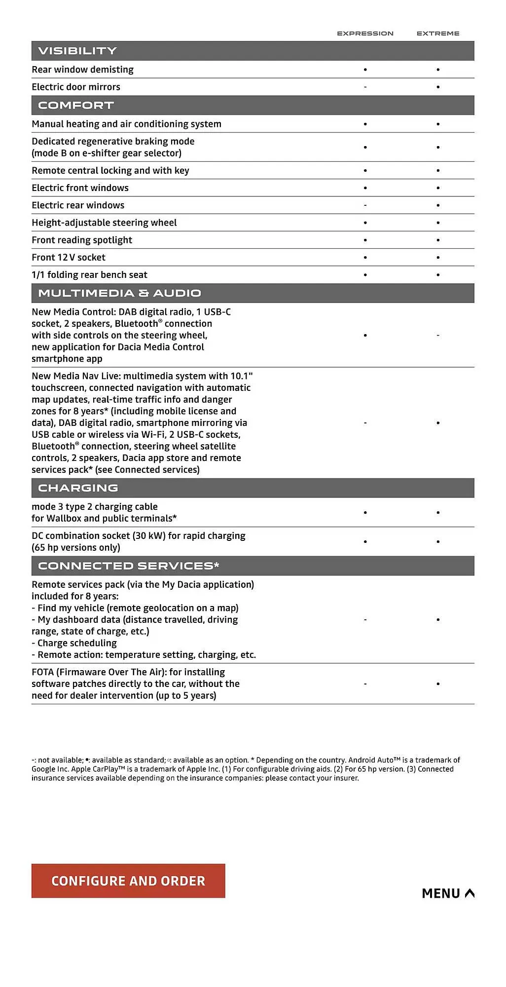 Dacia leaflet from 8 October to 31 May 2025 - Catalogue Page 17