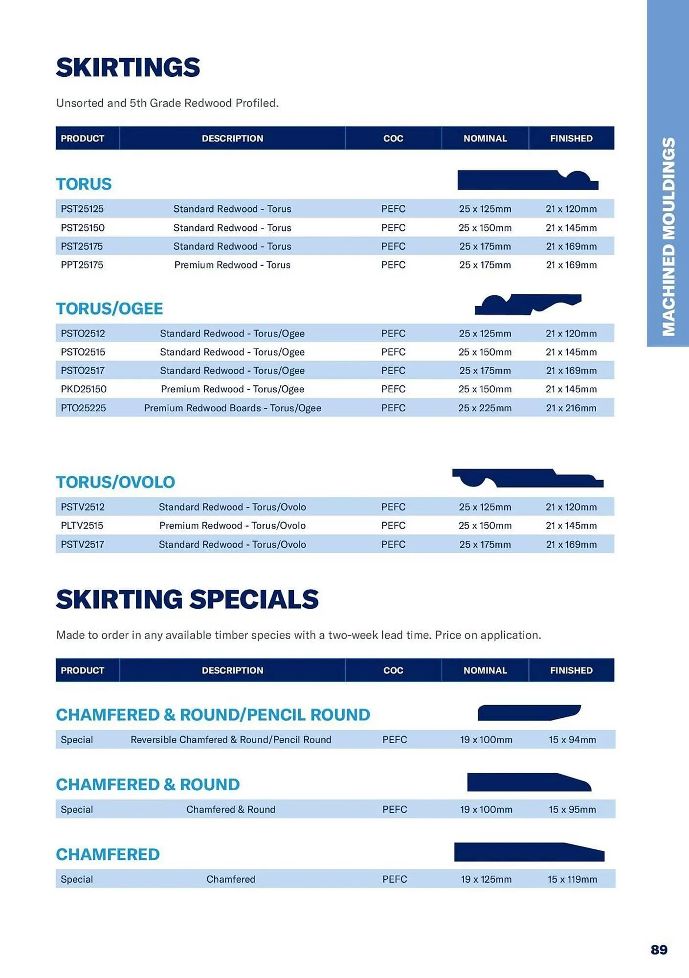 Jewson catalogue from 1 January to 31 December 2027 - Catalogue Page 89