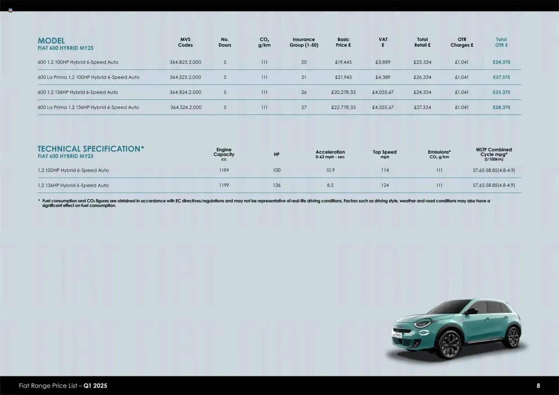 Fiat leaflet from 1 July to 1 April 2026 - Catalogue Page 8