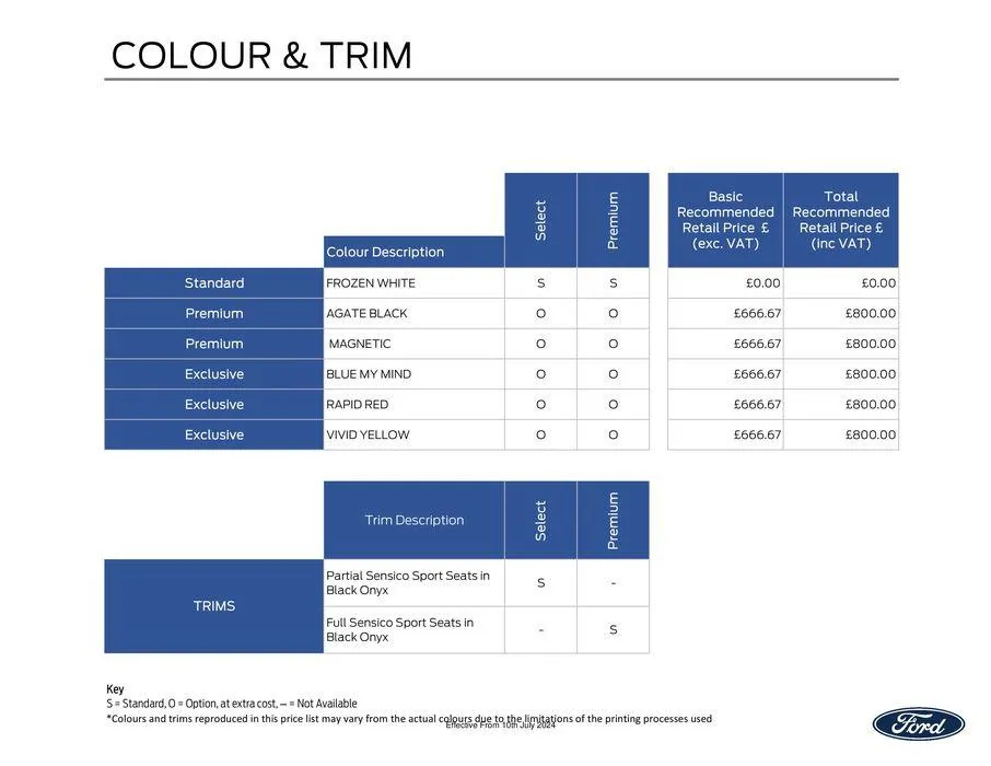 New All-Electric Capri from 19 July to 31 December 2024 - Catalogue Page 5