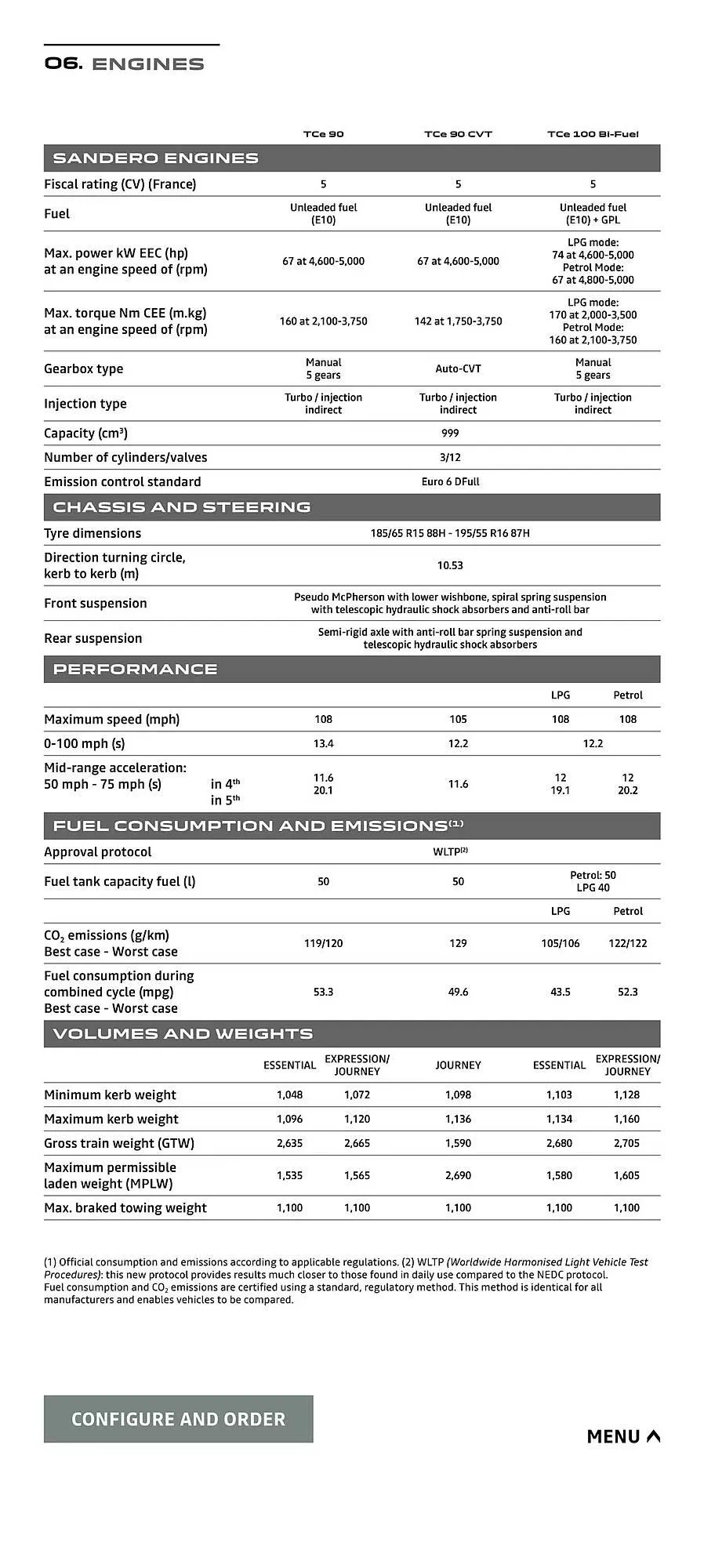 Dacia leaflet from 8 October to 31 May 2025 - Catalogue Page 16