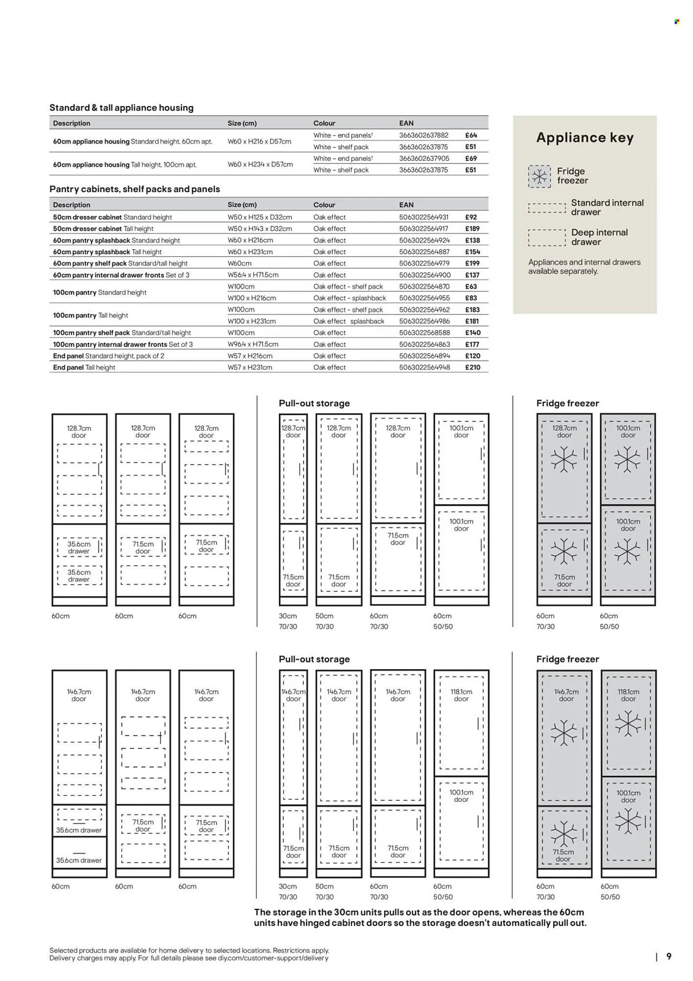 B&Q brochure from 3 February to 10 February 2026 - Catalogue Page 9