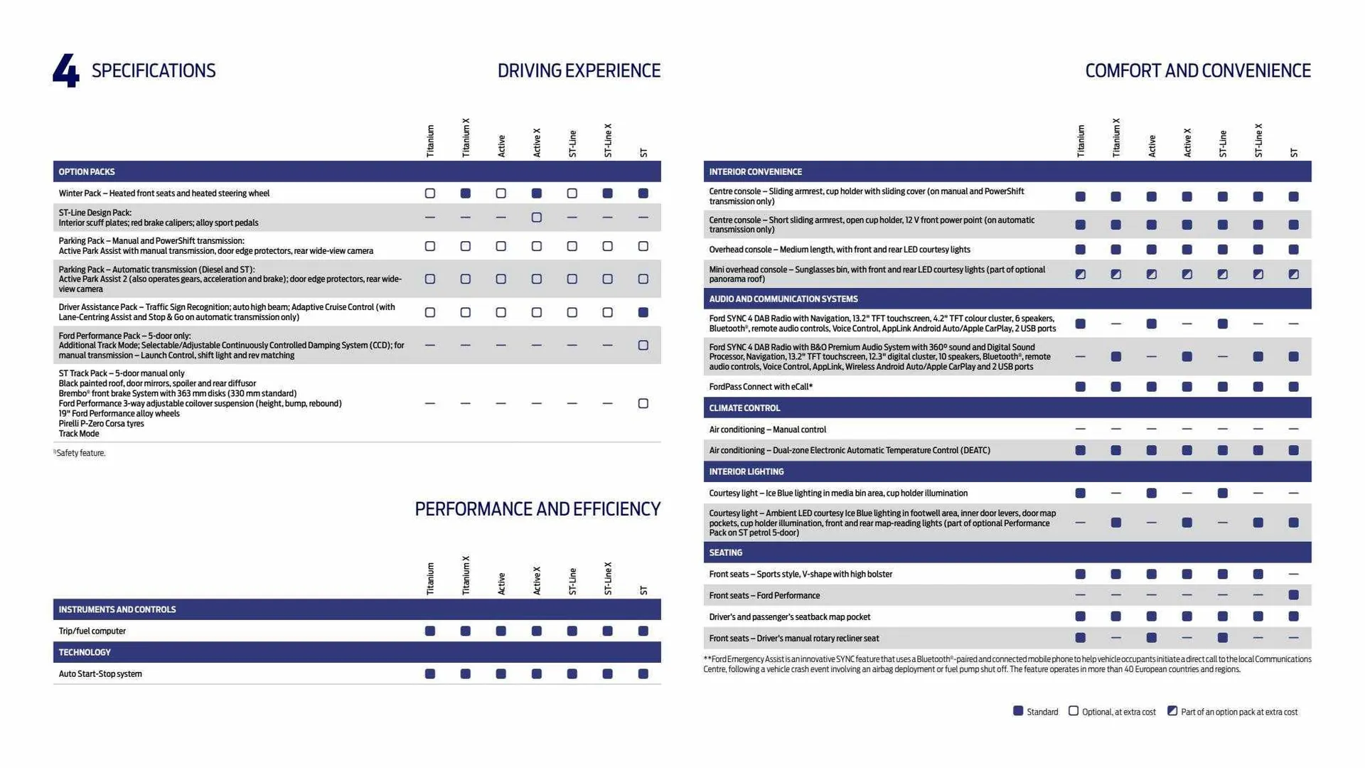 Ford Weekly Offers from 9 February to 29 February 2024 - Catalogue Page 44