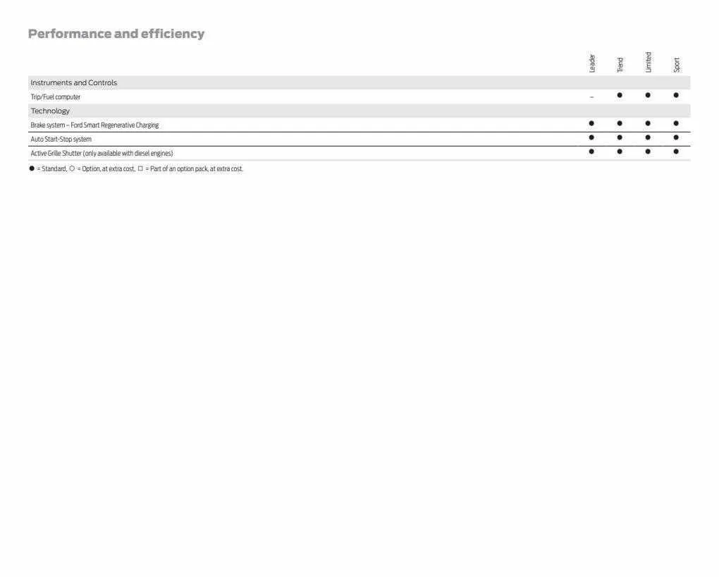 Ford Weekly Offers from 12 January to 29 February 2024 - Catalogue Page 38