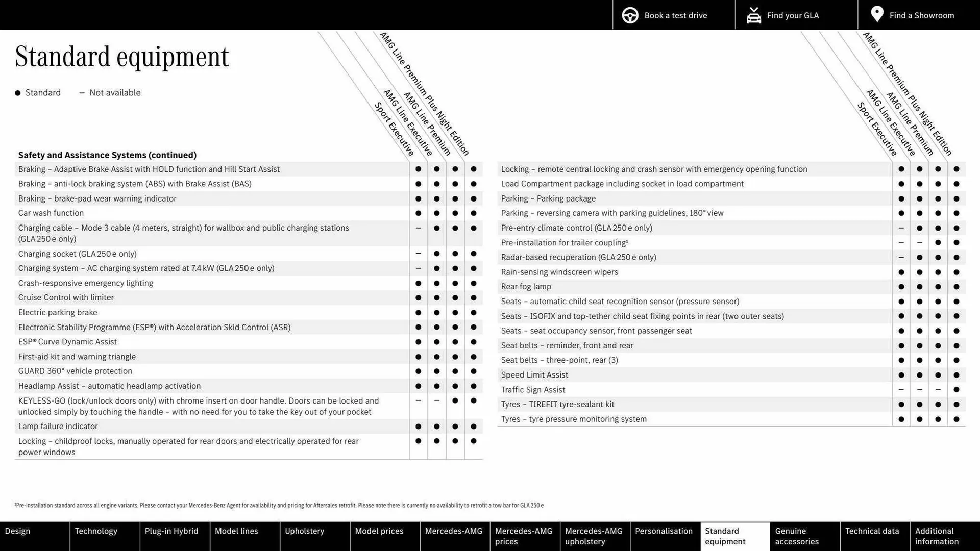Mercedes-Benz leaflet from 16 March to 16 March 2024 - Catalogue Page 46