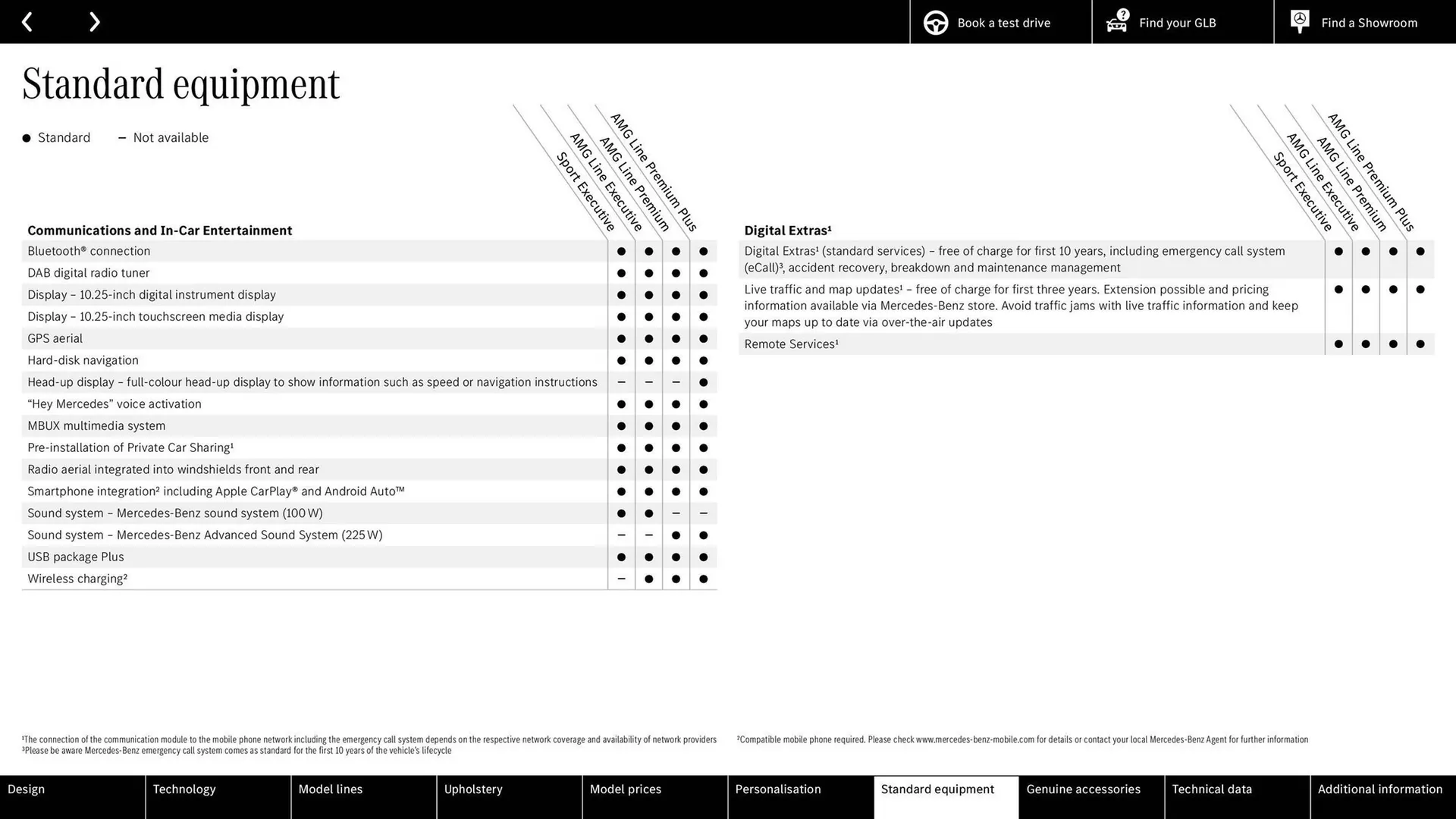 Mercedes-Benz leaflet from 24 June to 24 June 2026 - Catalogue Page 25