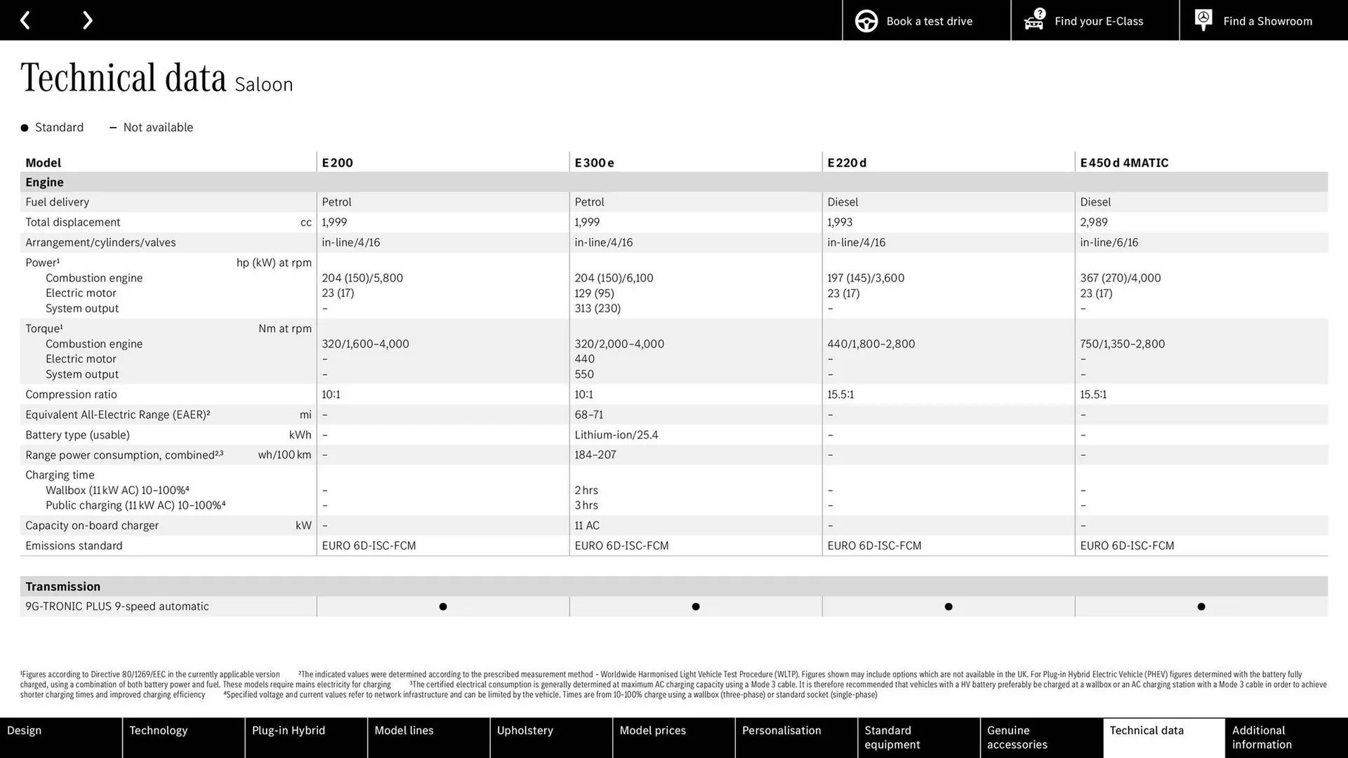Mercedes-Benz leaflet from 25 March to 30 September 2025 - Catalogue Page 43