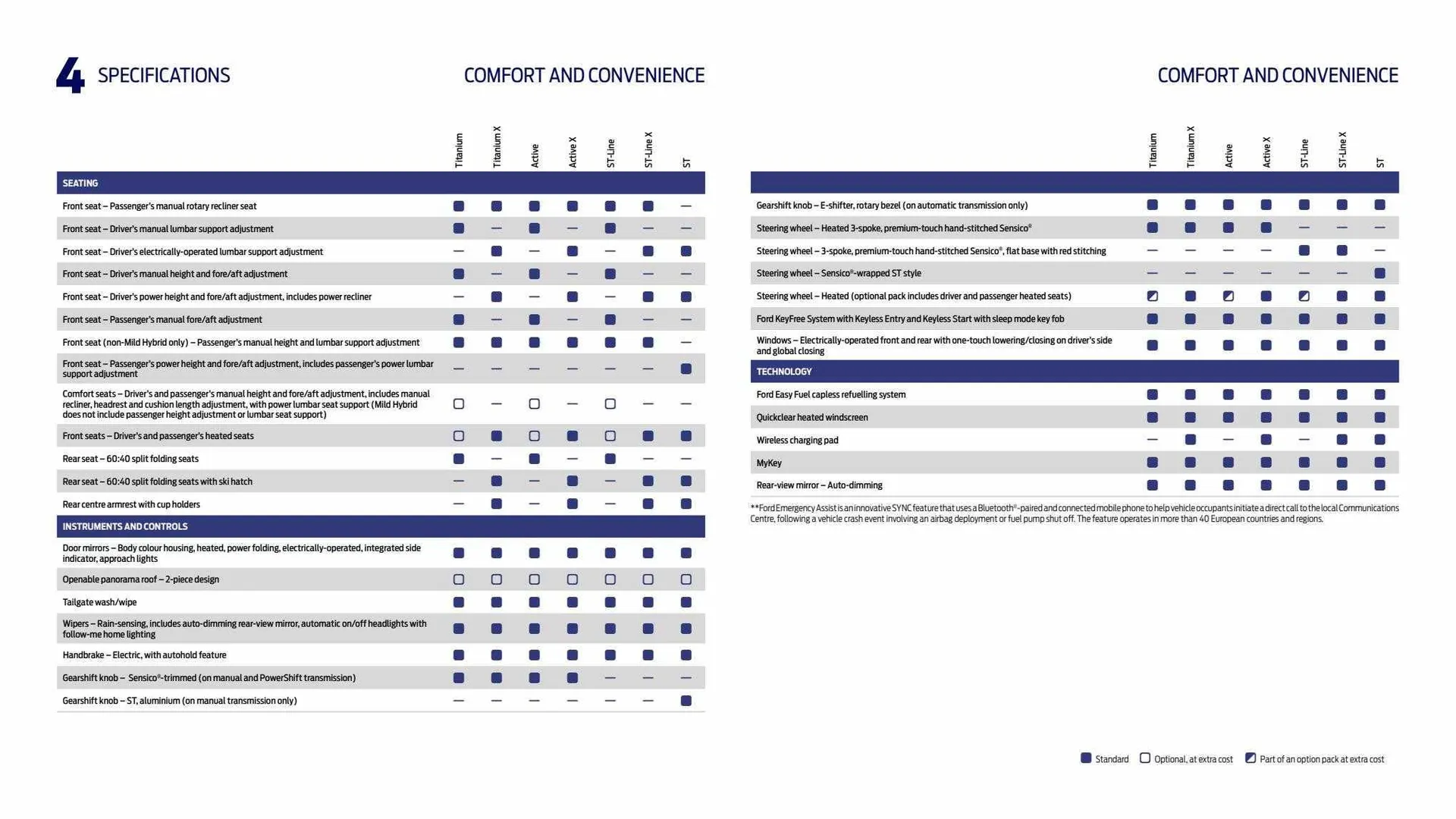 Ford Weekly Offers from 9 February to 29 February 2024 - Catalogue Page 45