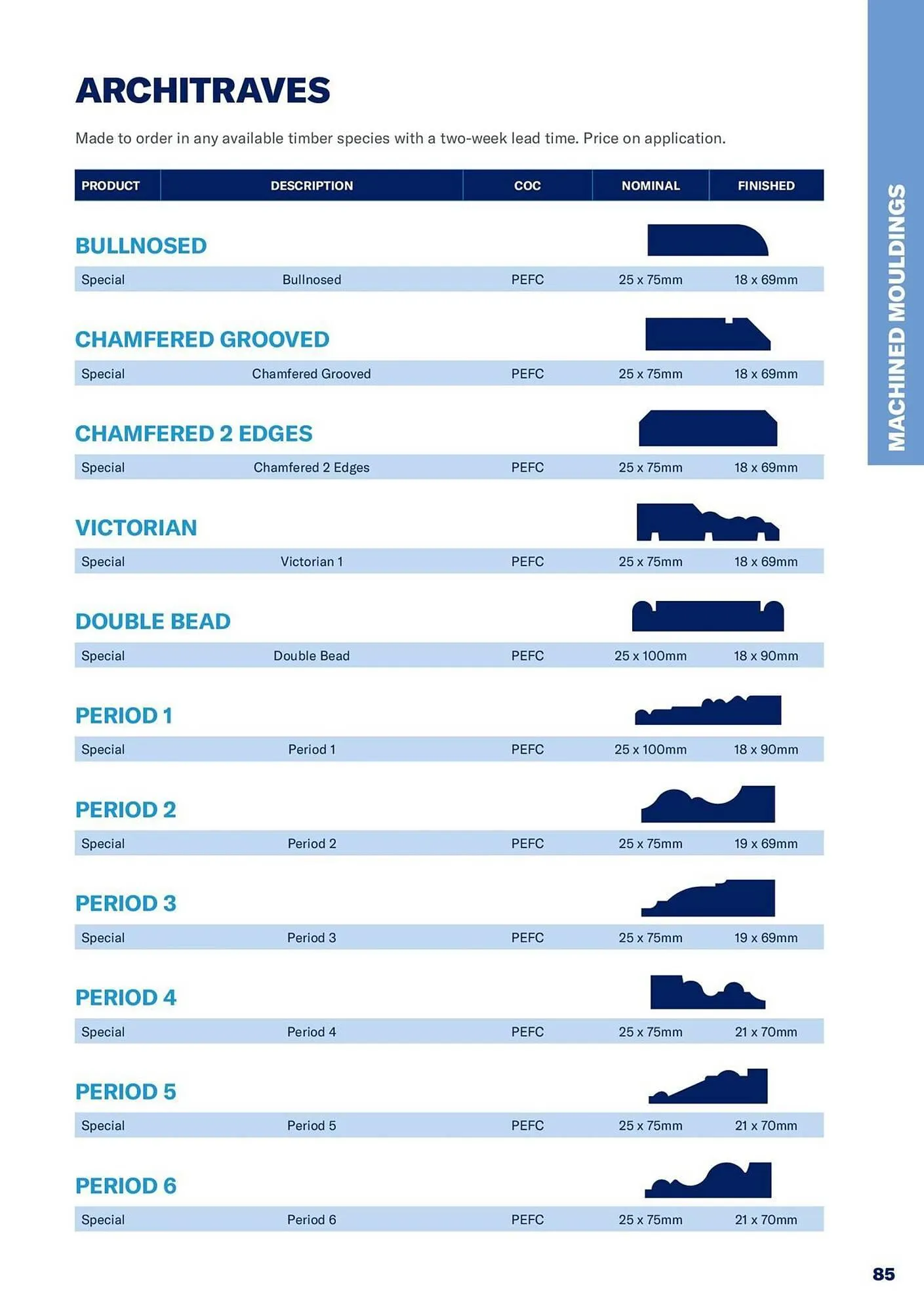 Jewson catalogue from 1 January to 31 December 2027 - Catalogue Page 85