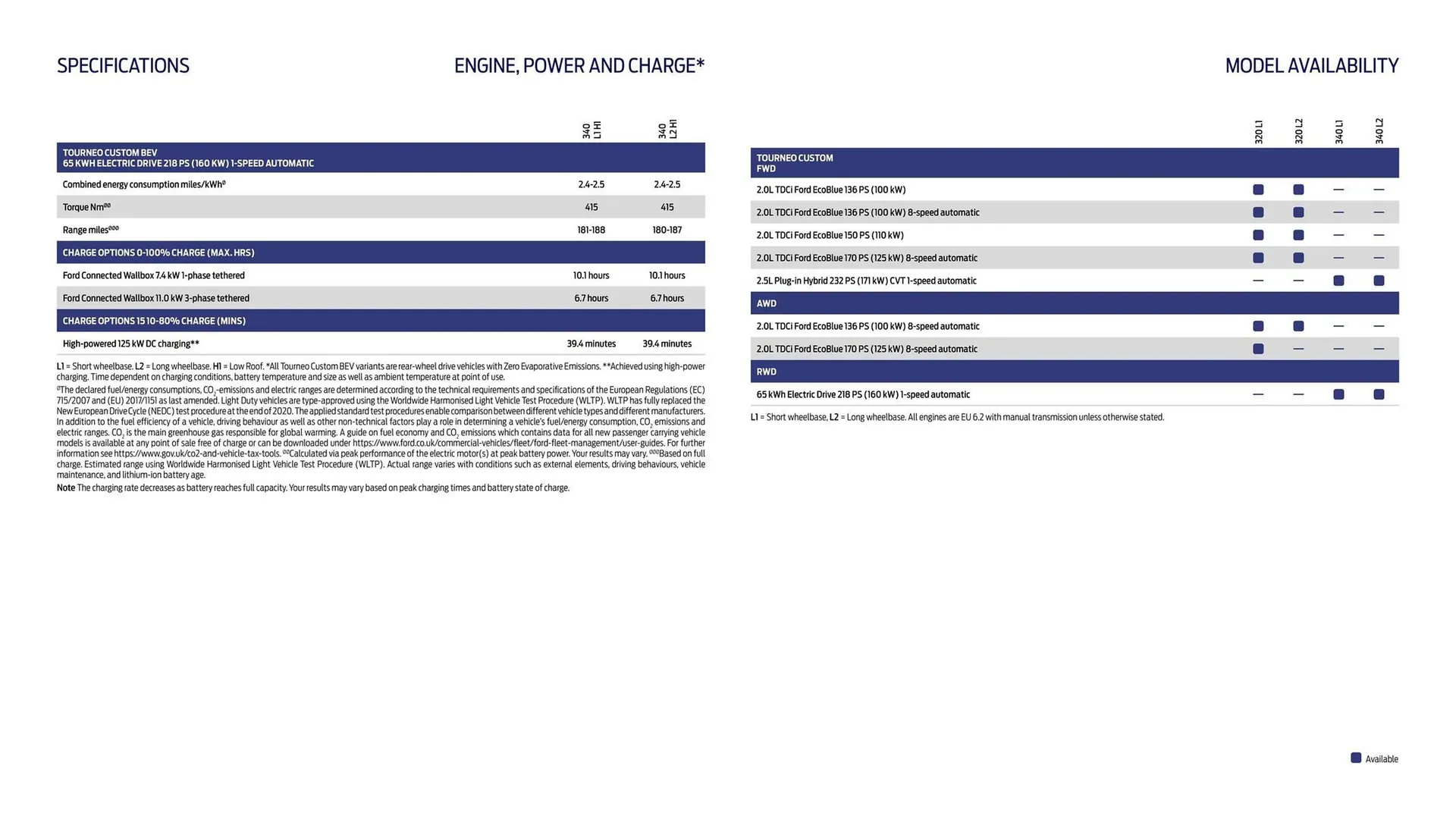 Ford leaflet from 16 October to 16 October 2026 - Catalogue Page 16