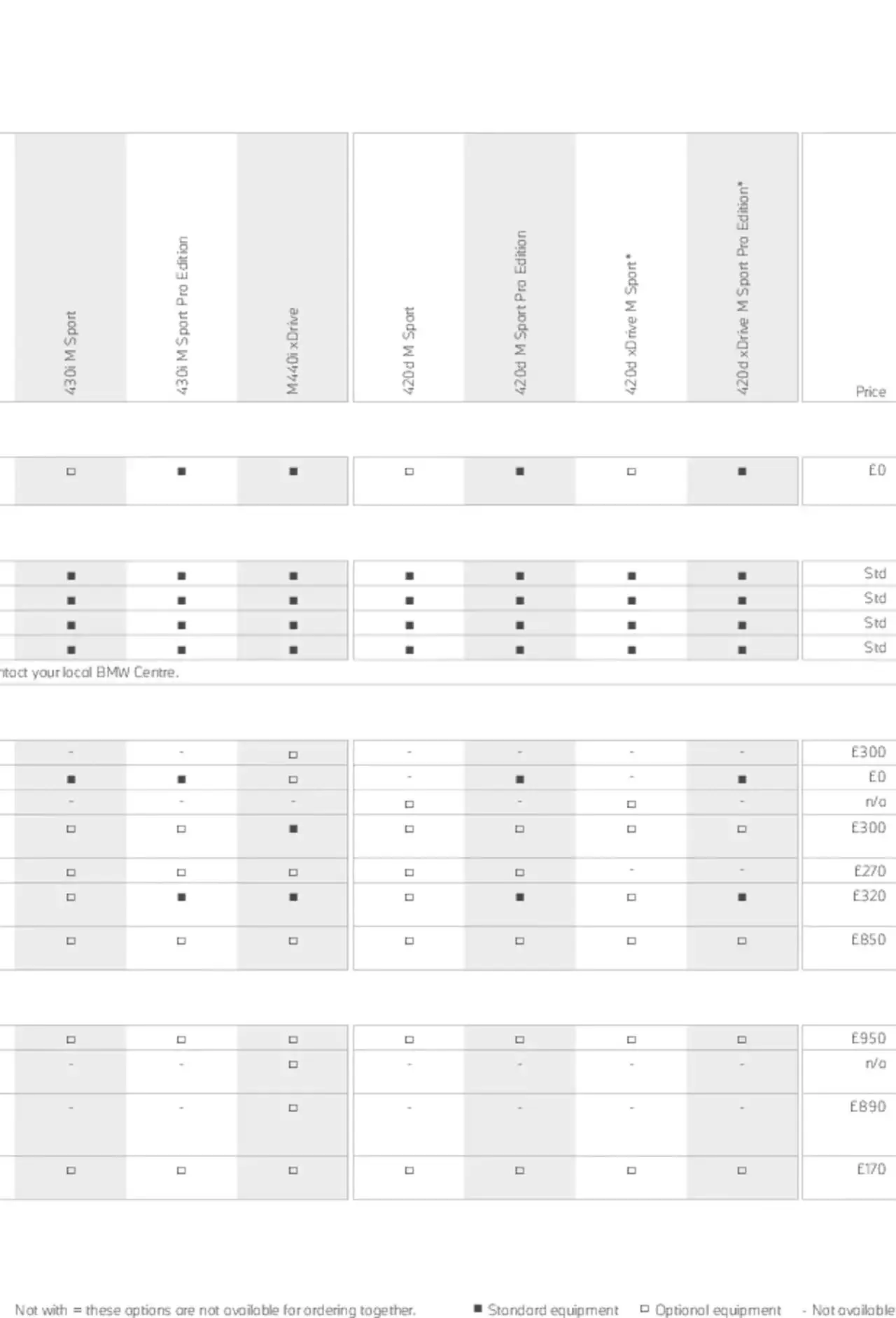 BMW - Coupe & Convertible 2021 from 21 January to 31 December 2023 - Catalogue Page 46