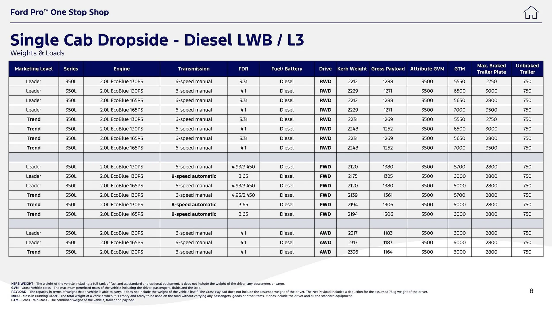 Ford leaflet from 1 October to 14 October 2025 - Catalogue Page 8