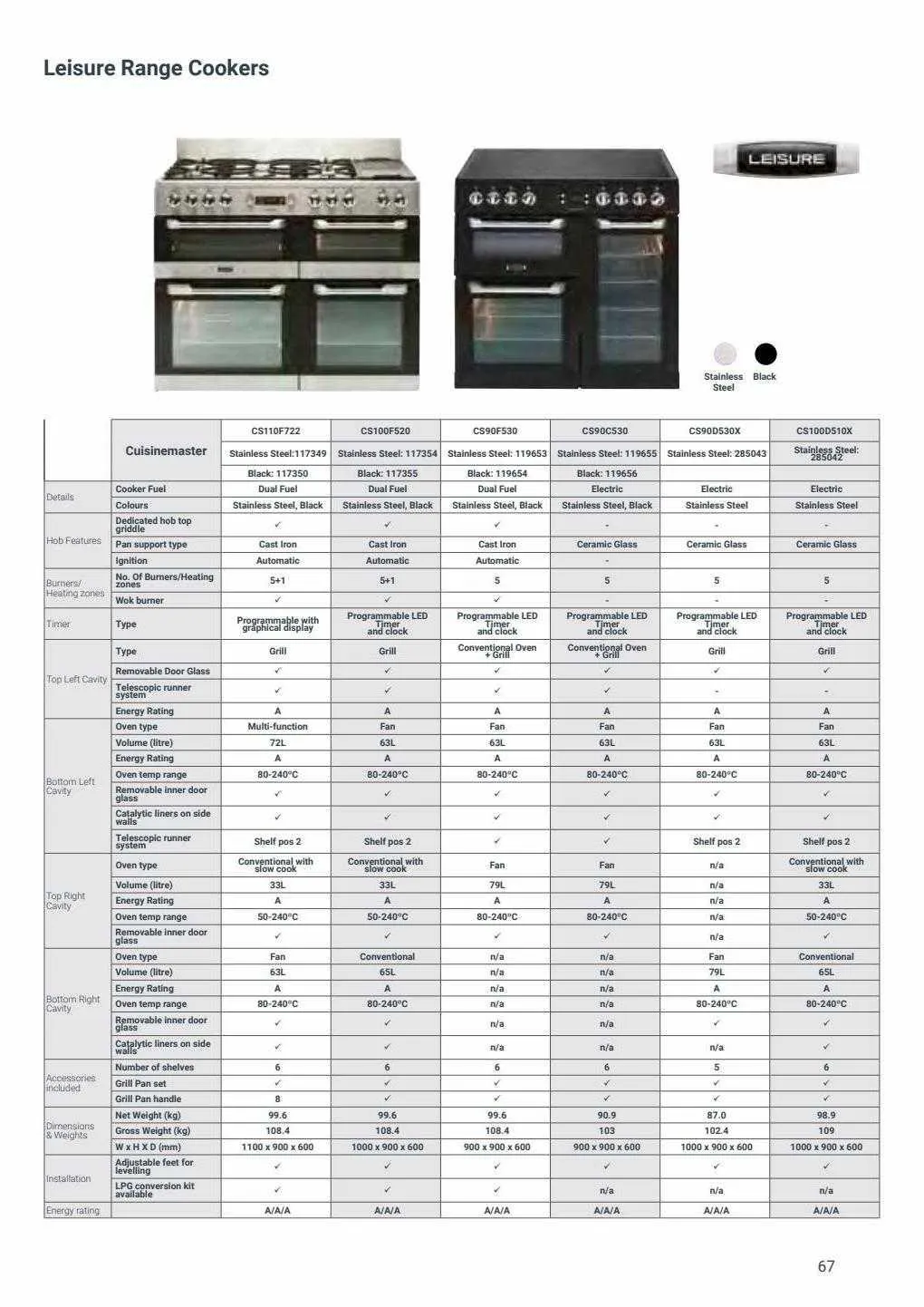 Wickes Weekly Offers from 1 August to 31 October 2023 - Catalogue Page 67