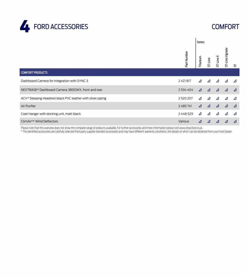 Ford Weekly Offers from 12 January to 29 February 2024 - Catalogue Page 78