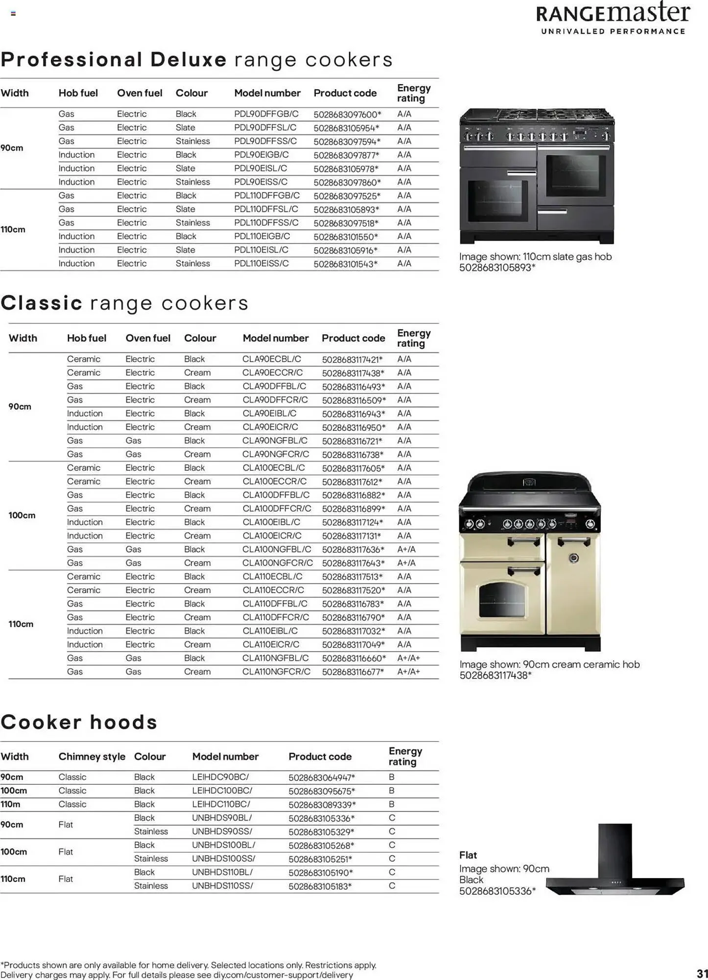 B&Q leaflet from 13 December to 30 June 2025 - Catalogue Page 31