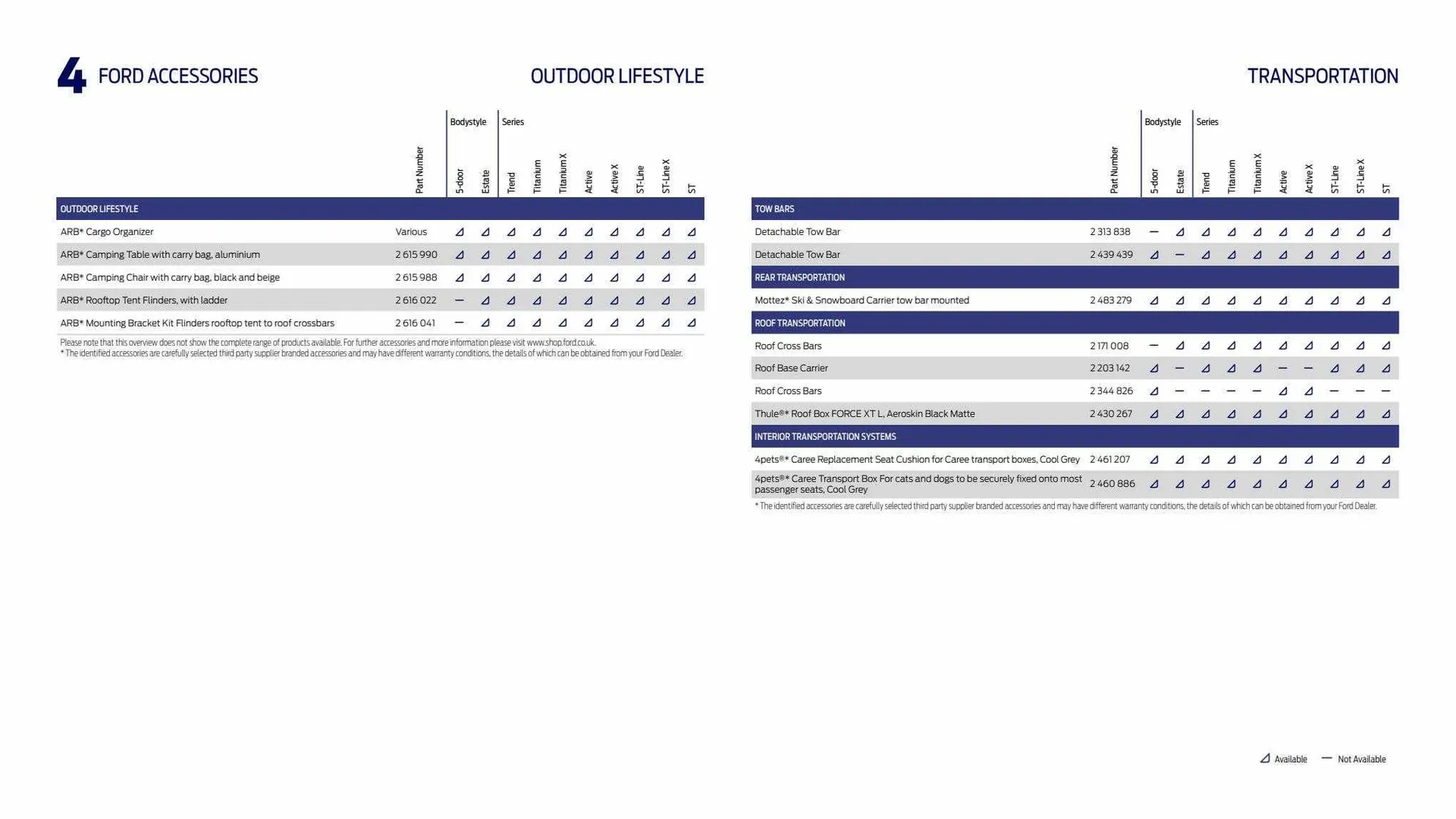 Ford Weekly Offers from 9 February to 29 February 2024 - Catalogue Page 48