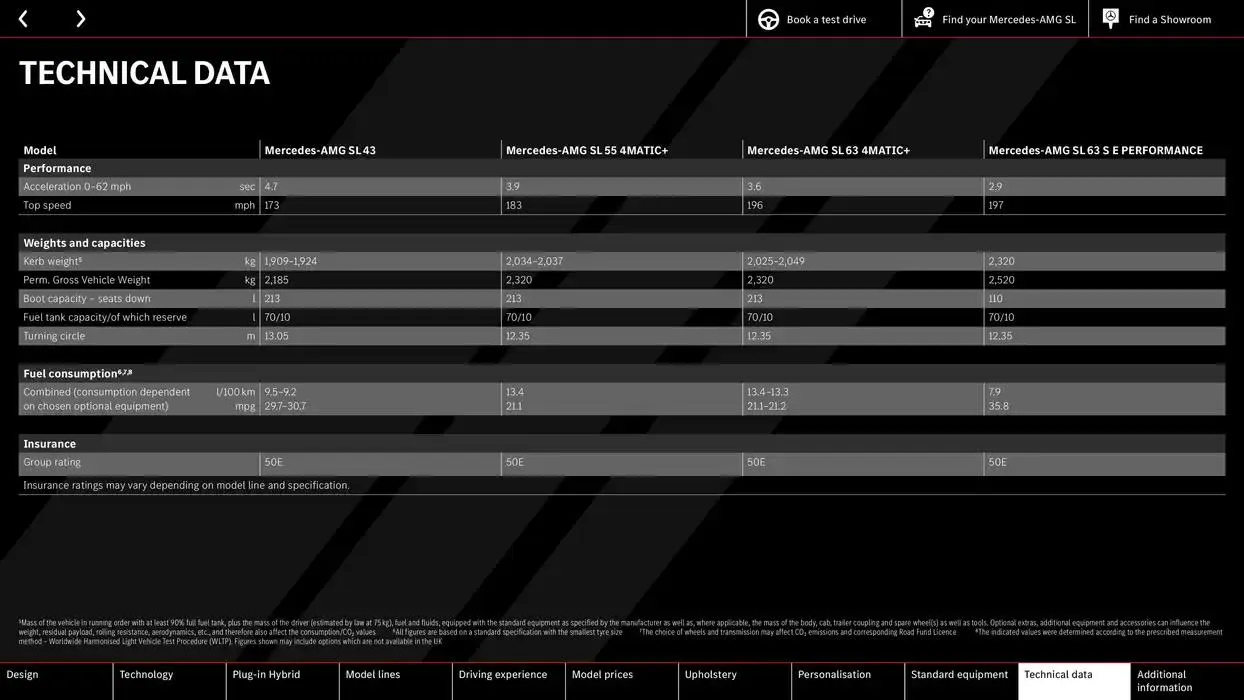 Mercedes-AMG SL from 11 October to 11 October 2025 - Catalogue Page 65