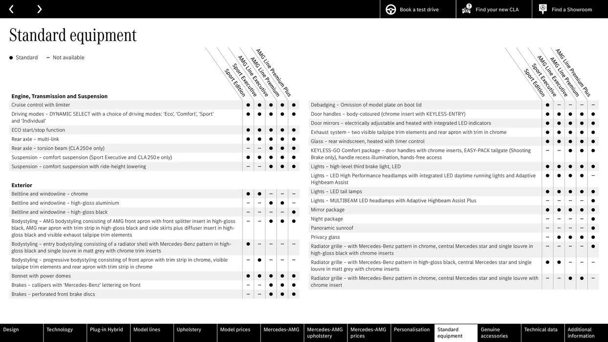 Mercedes Benz CLA Shooting Brake from 22 August to 22 August 2025 - Catalogue Page 48
